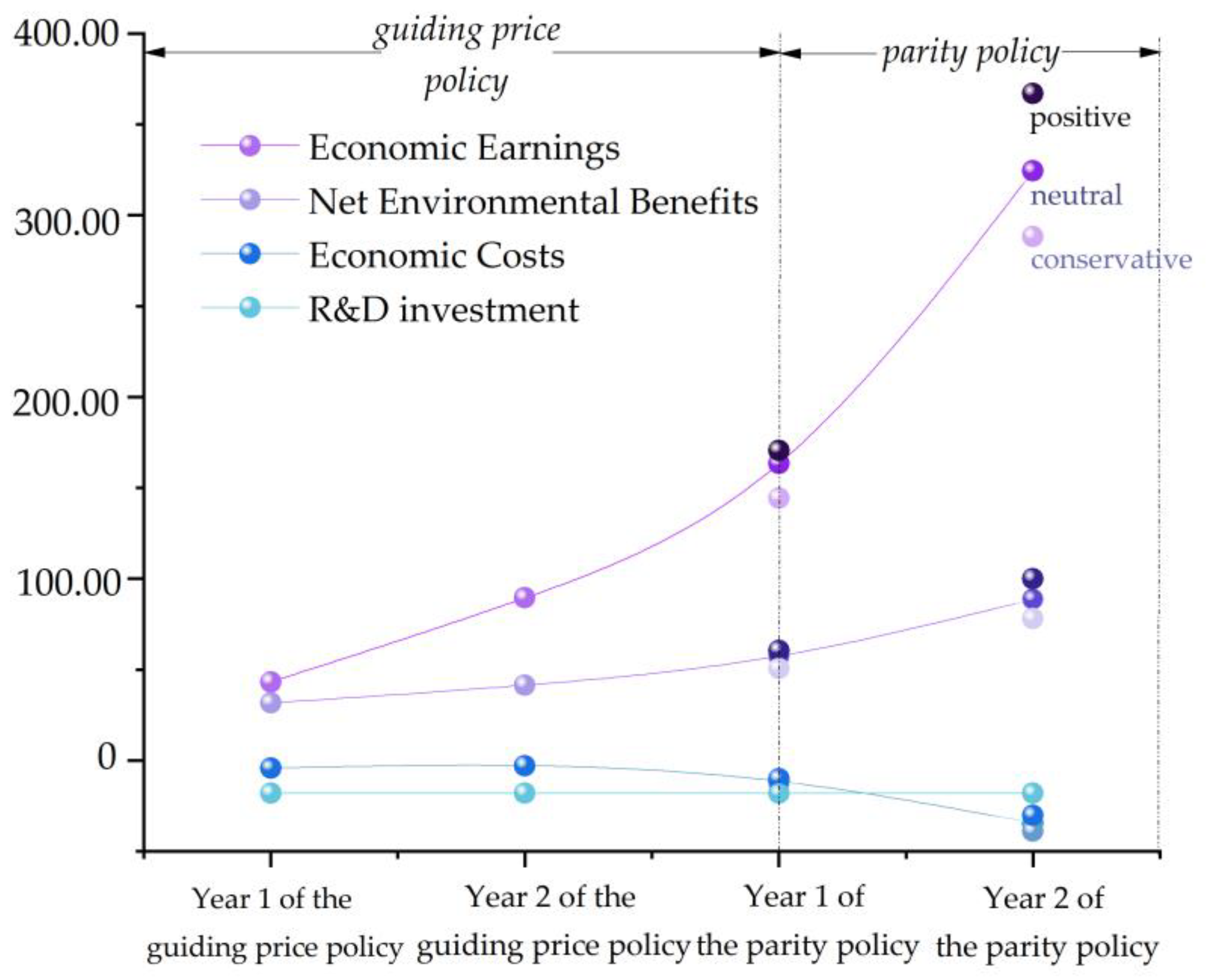 Sustainability 15 05137 g005 Sustainability 15 05137 g005