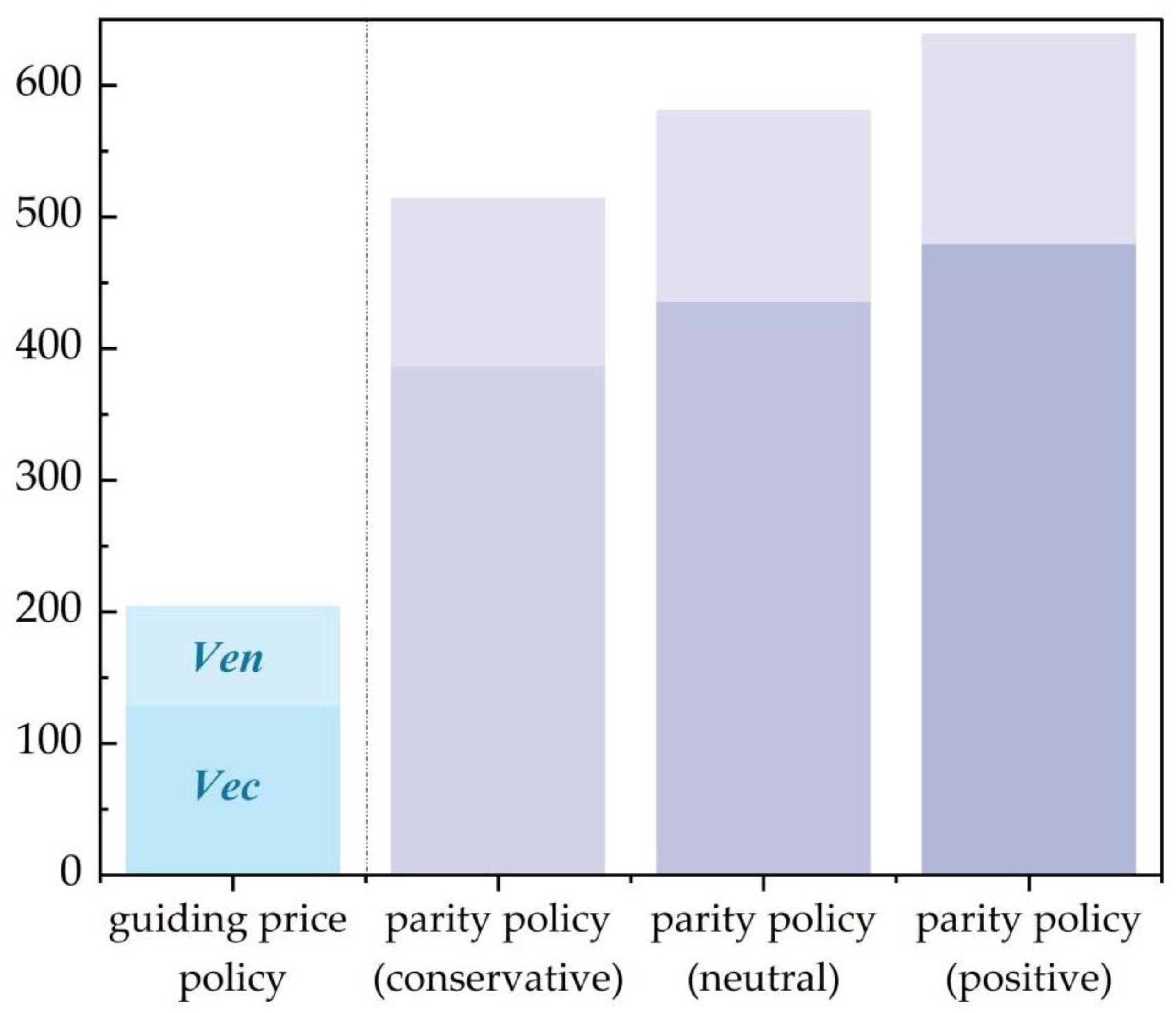 Sustainability 15 05137 g006 Sustainability 15 05137 g006