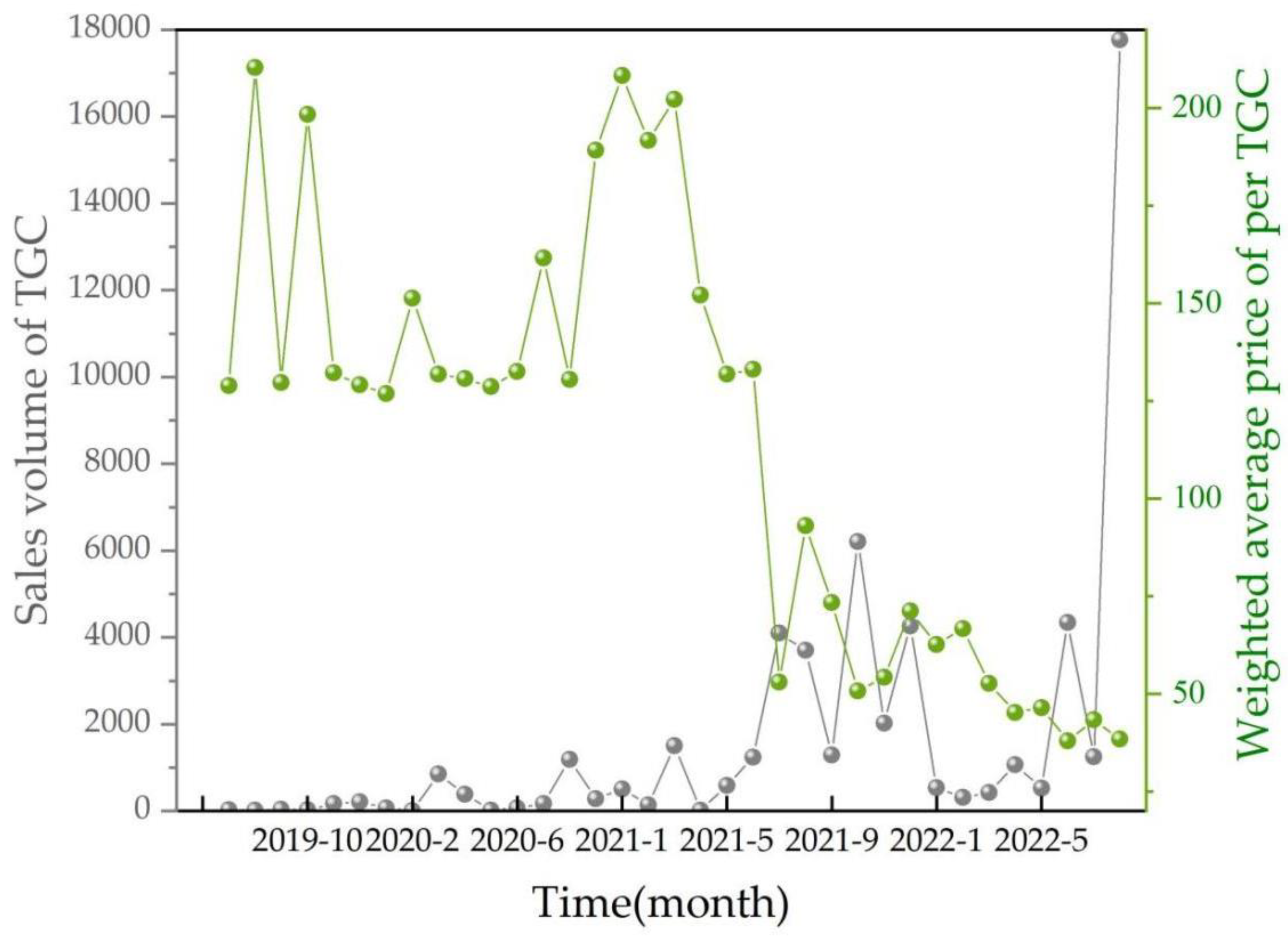 Sustainability 15 05137 g007 Sustainability 15 05137 g007