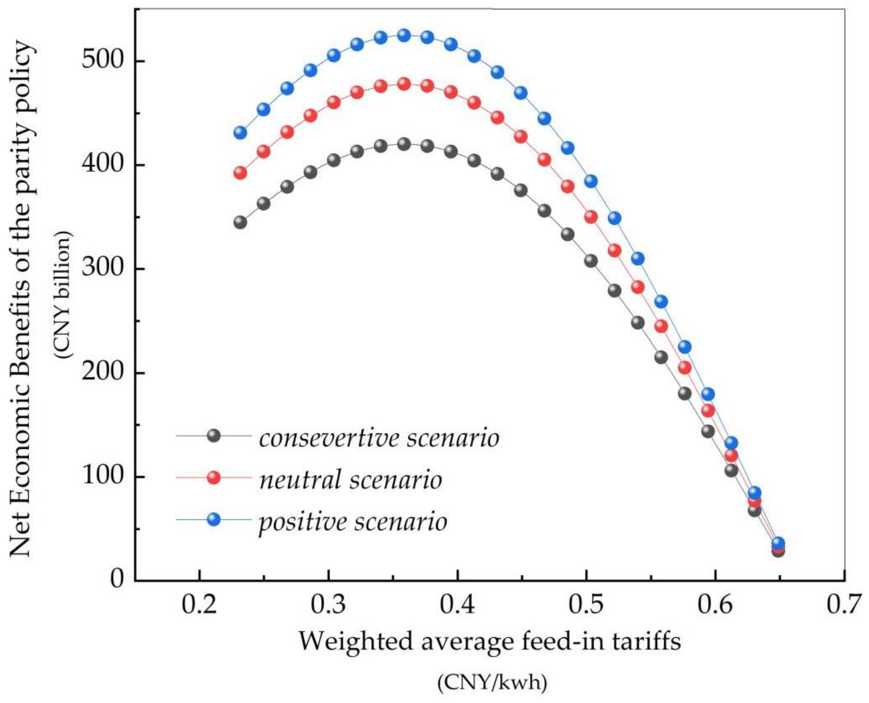Sustainability 15 05137 g008 Sustainability 15 05137 g008