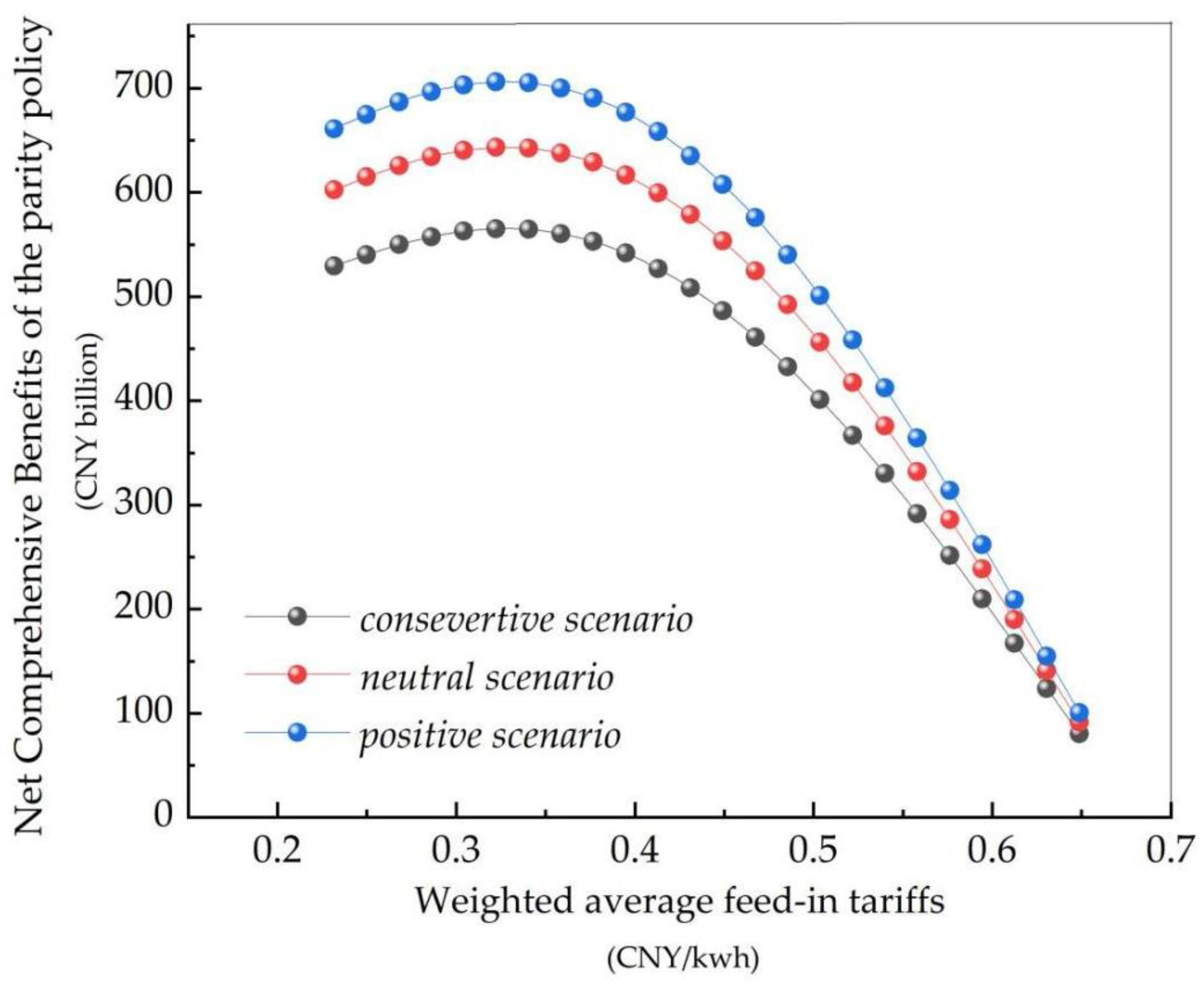 Sustainability 15 05137 g009 Sustainability 15 05137 g009