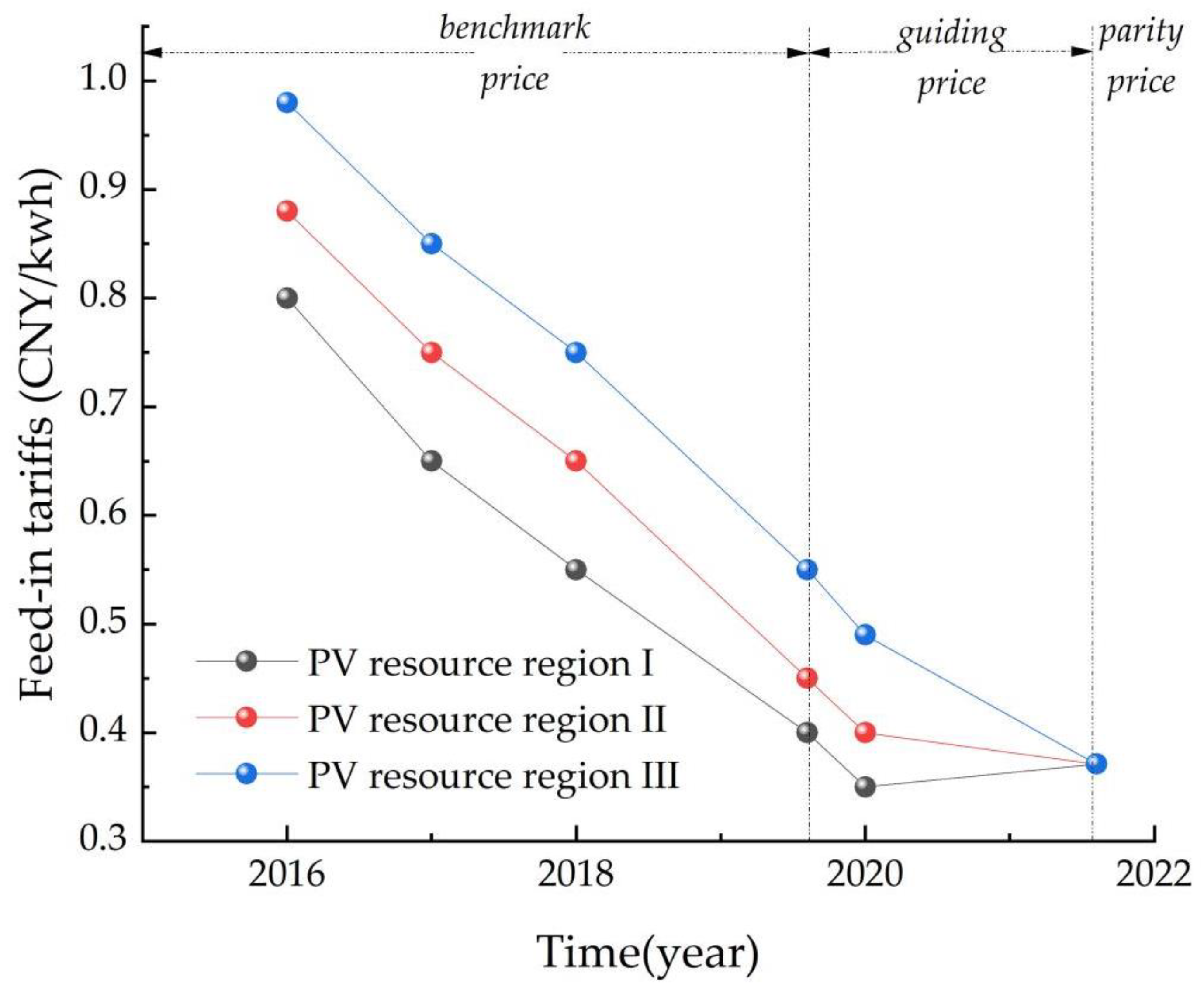 Sustainability 15 05137 g010 Sustainability 15 05137 g010