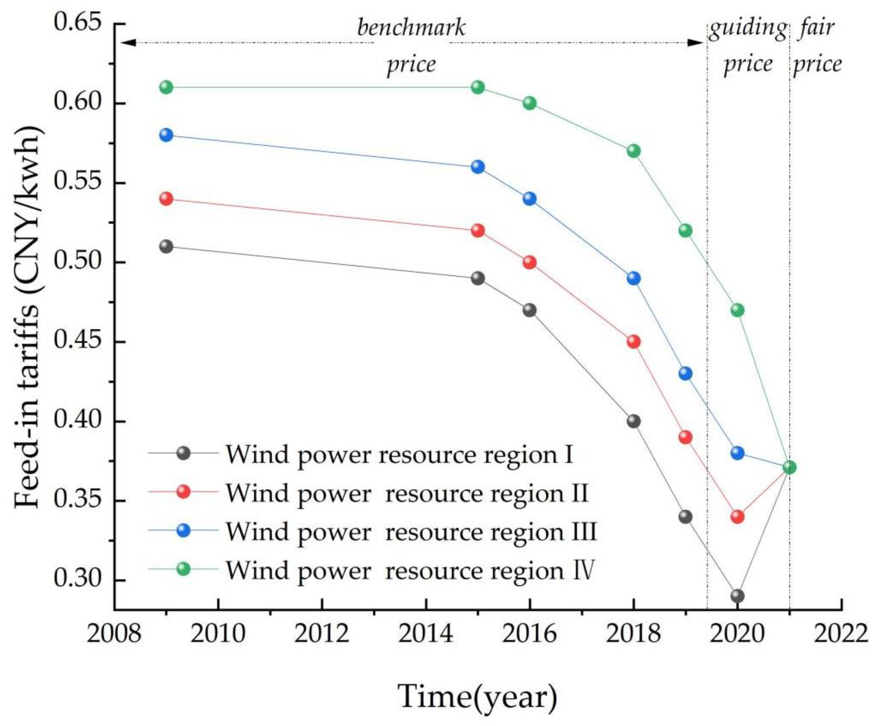 Sustainability 15 05137 g011 Sustainability 15 05137 g011