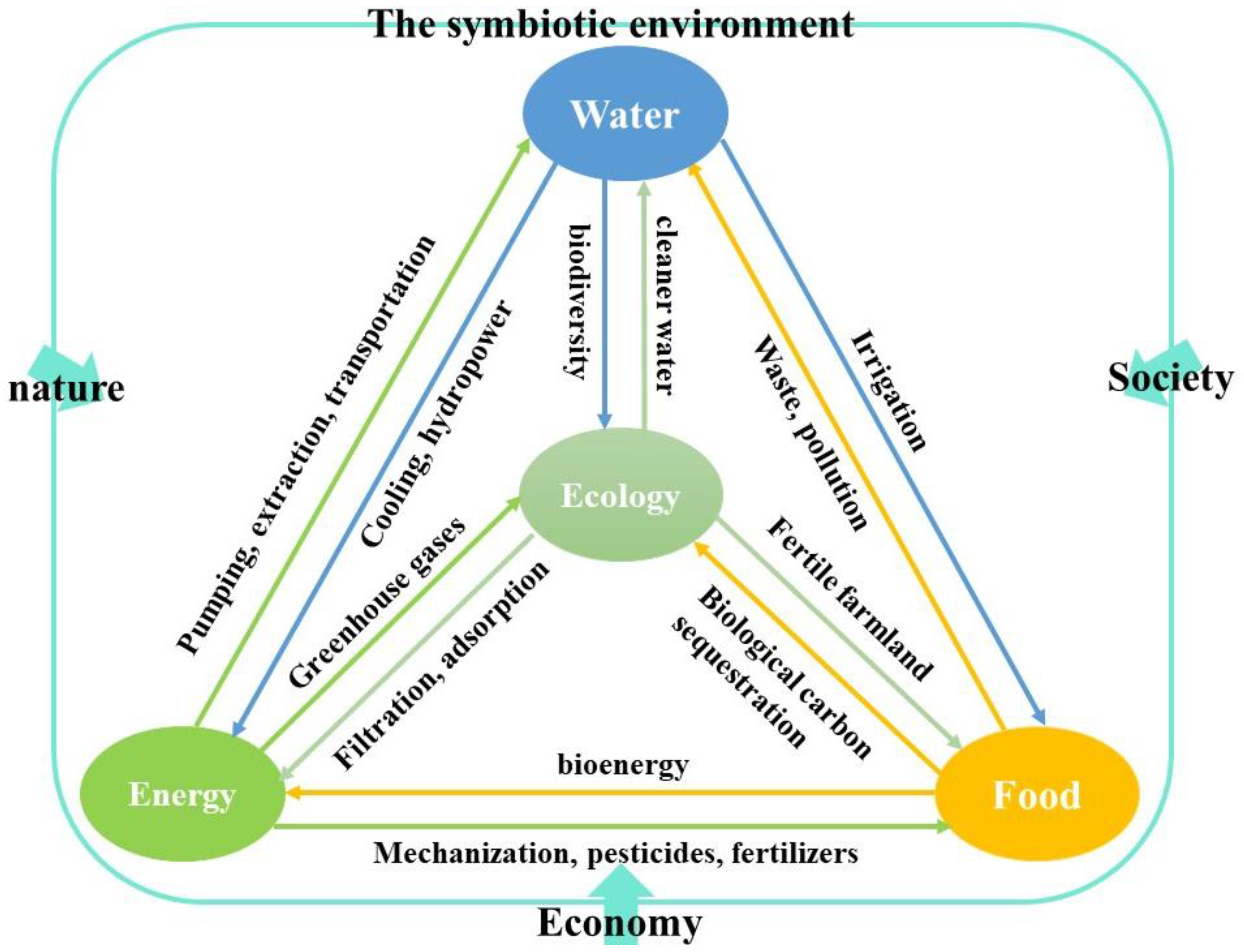 Sustainability 15 05138 g002 Sustainability 15 05138 g002