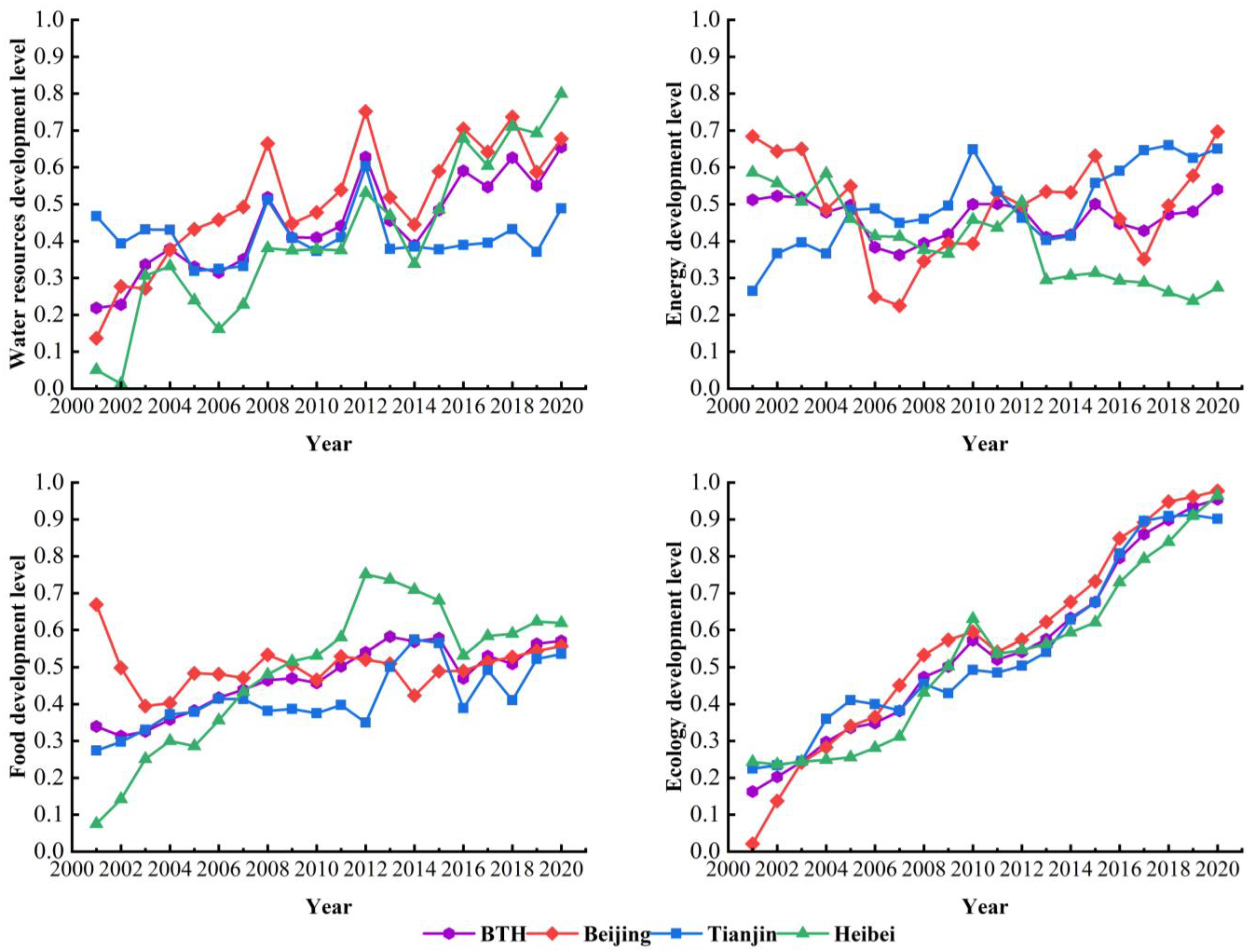 Sustainability 15 05138 g003 Sustainability 15 05138 g003