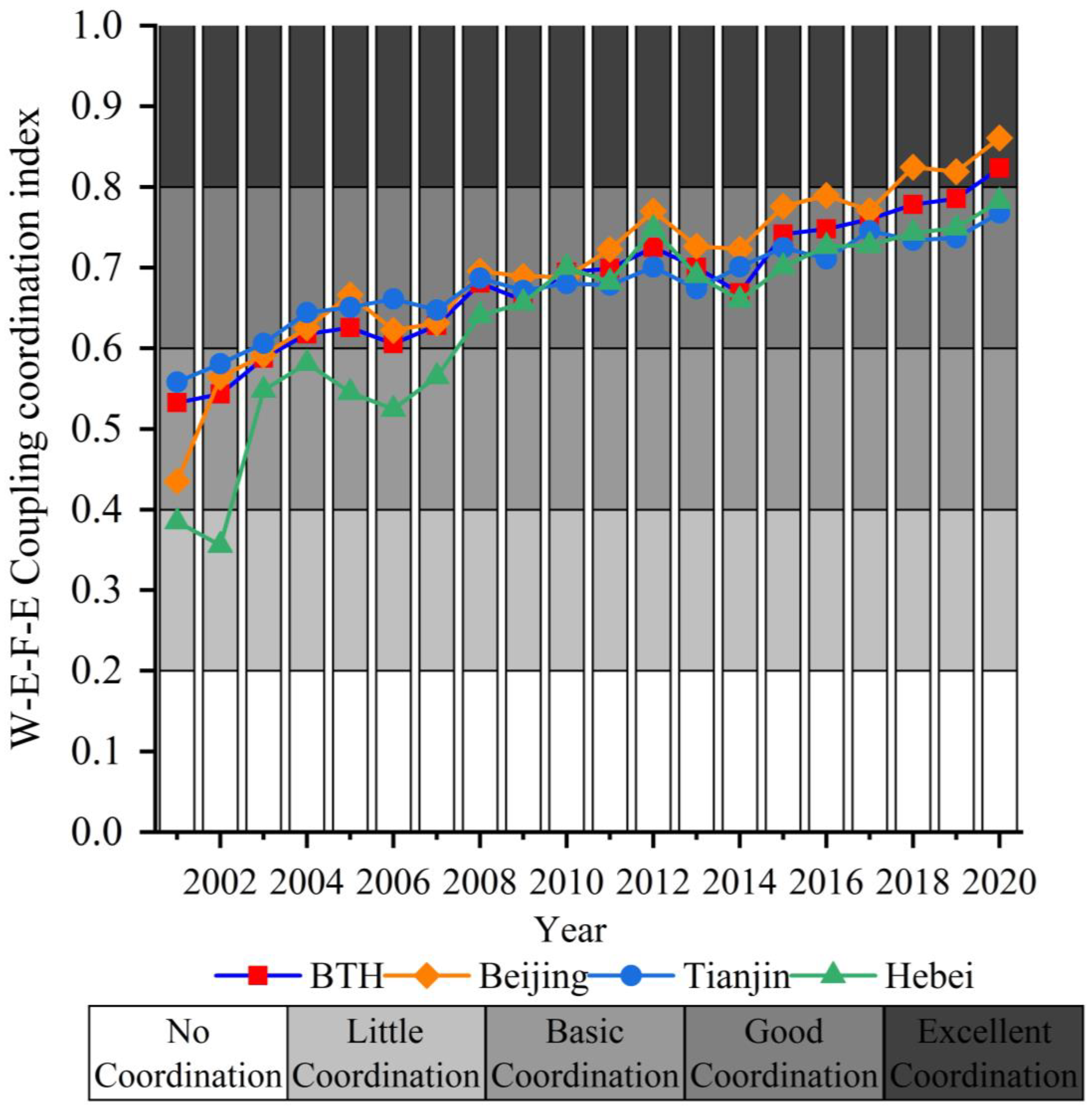 Sustainability 15 05138 g004 Sustainability 15 05138 g004