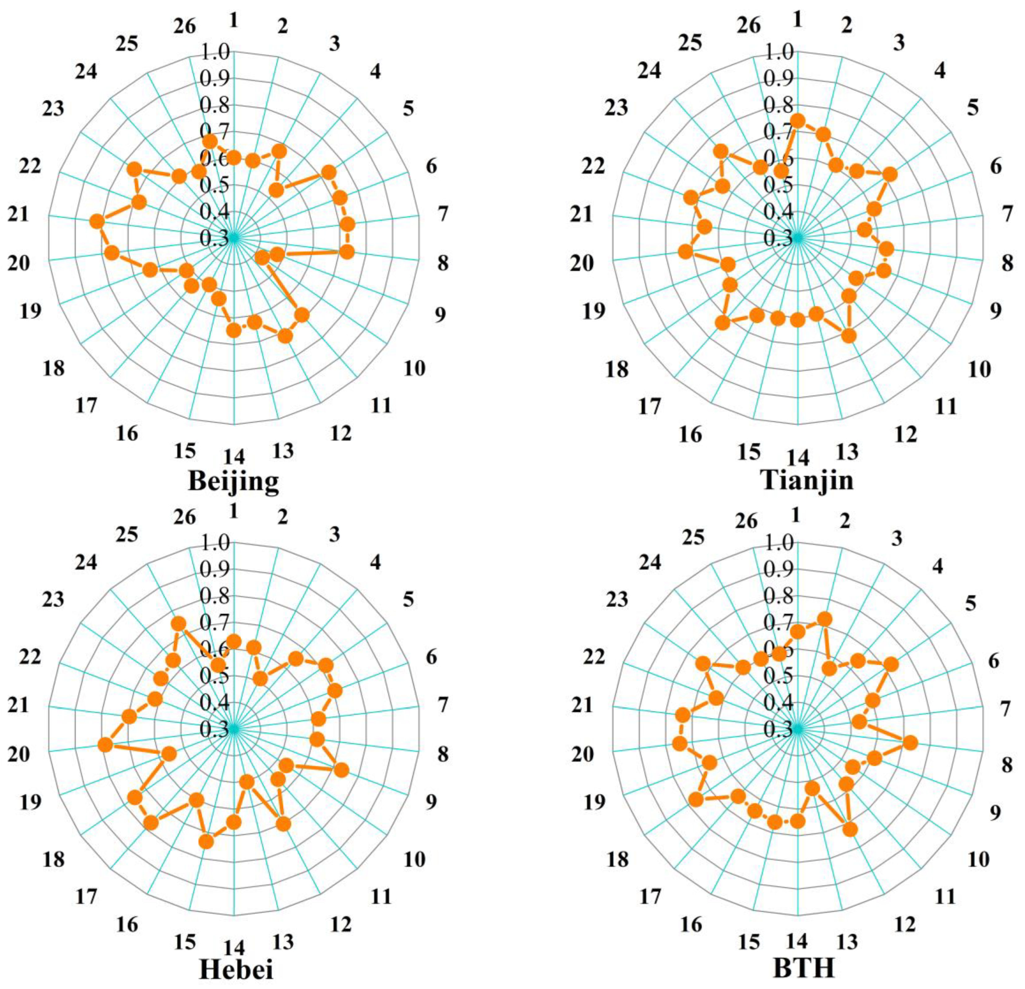 Sustainability 15 05138 g005 Sustainability 15 05138 g005