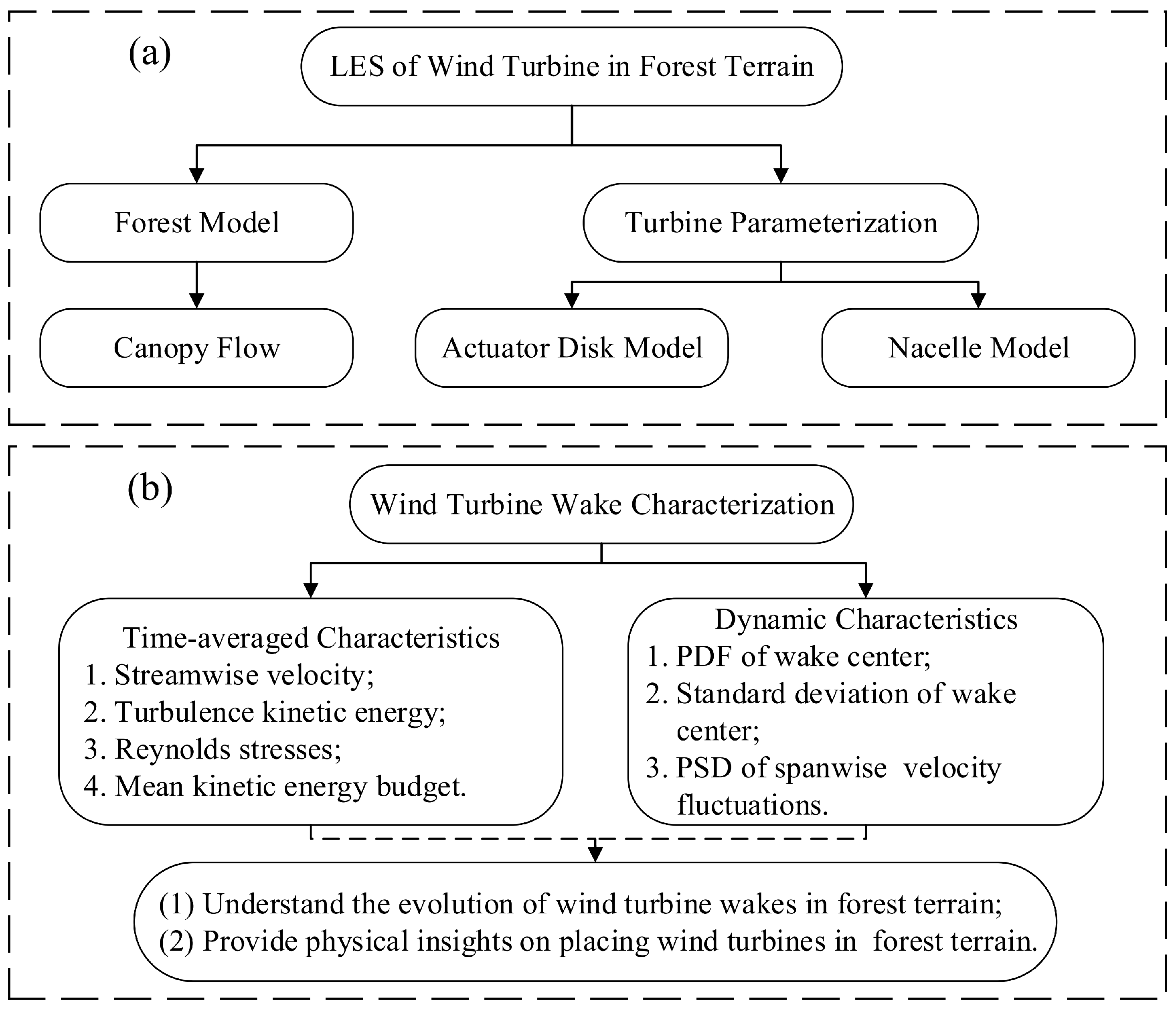 Sustainability 15 05139 g001