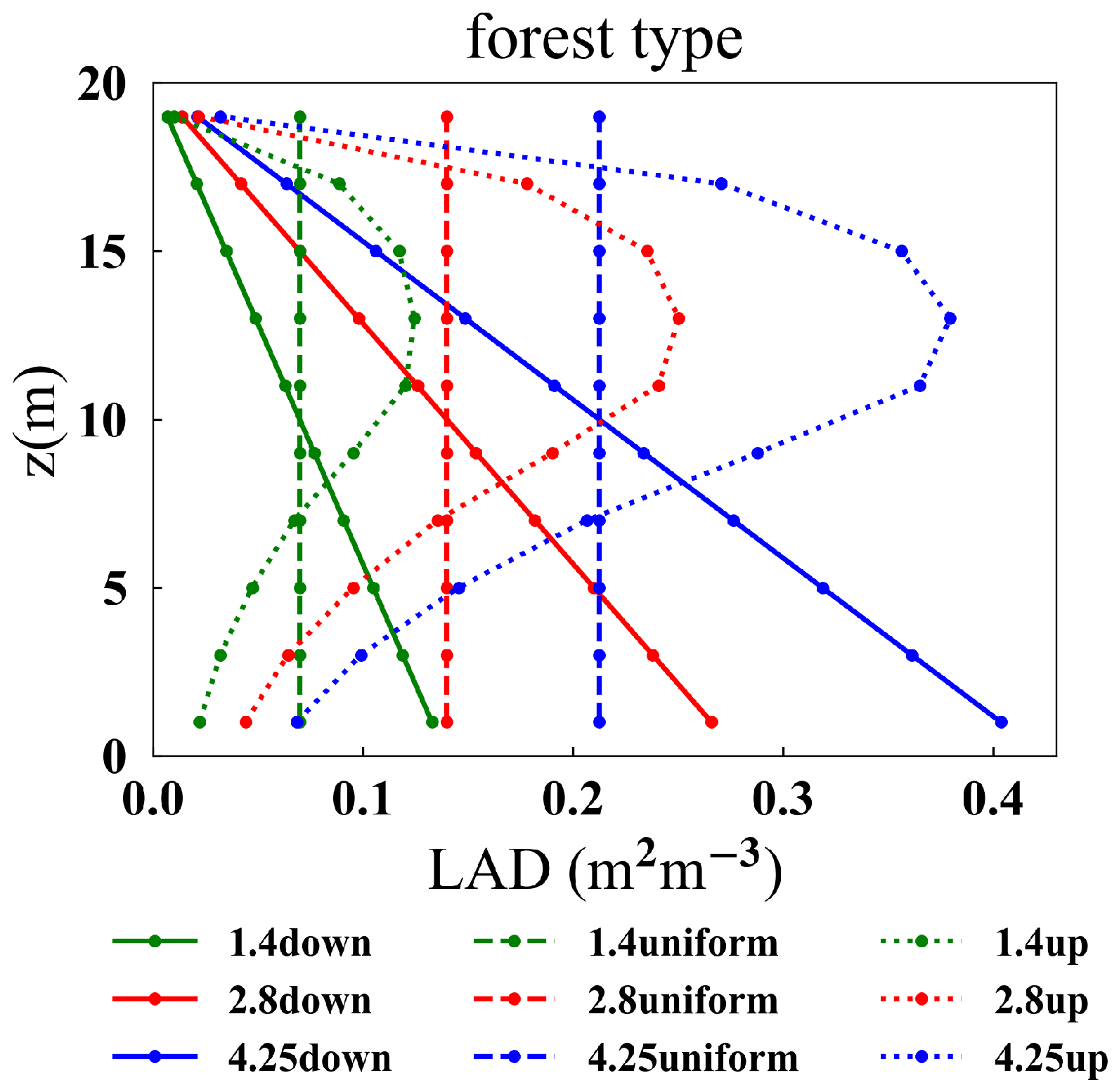Sustainability 15 05139 g003
