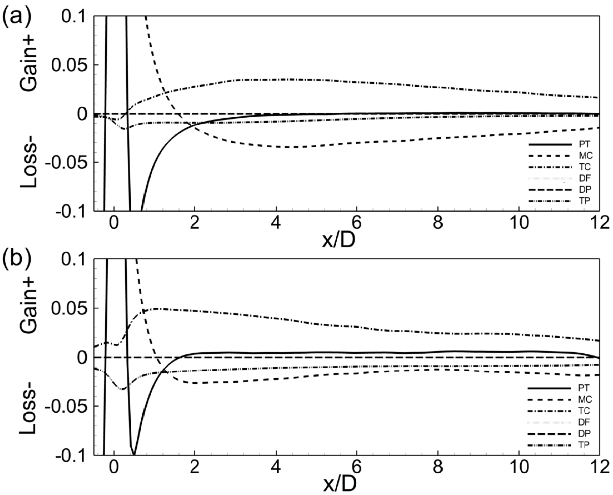 Sustainability 15 05139 g013