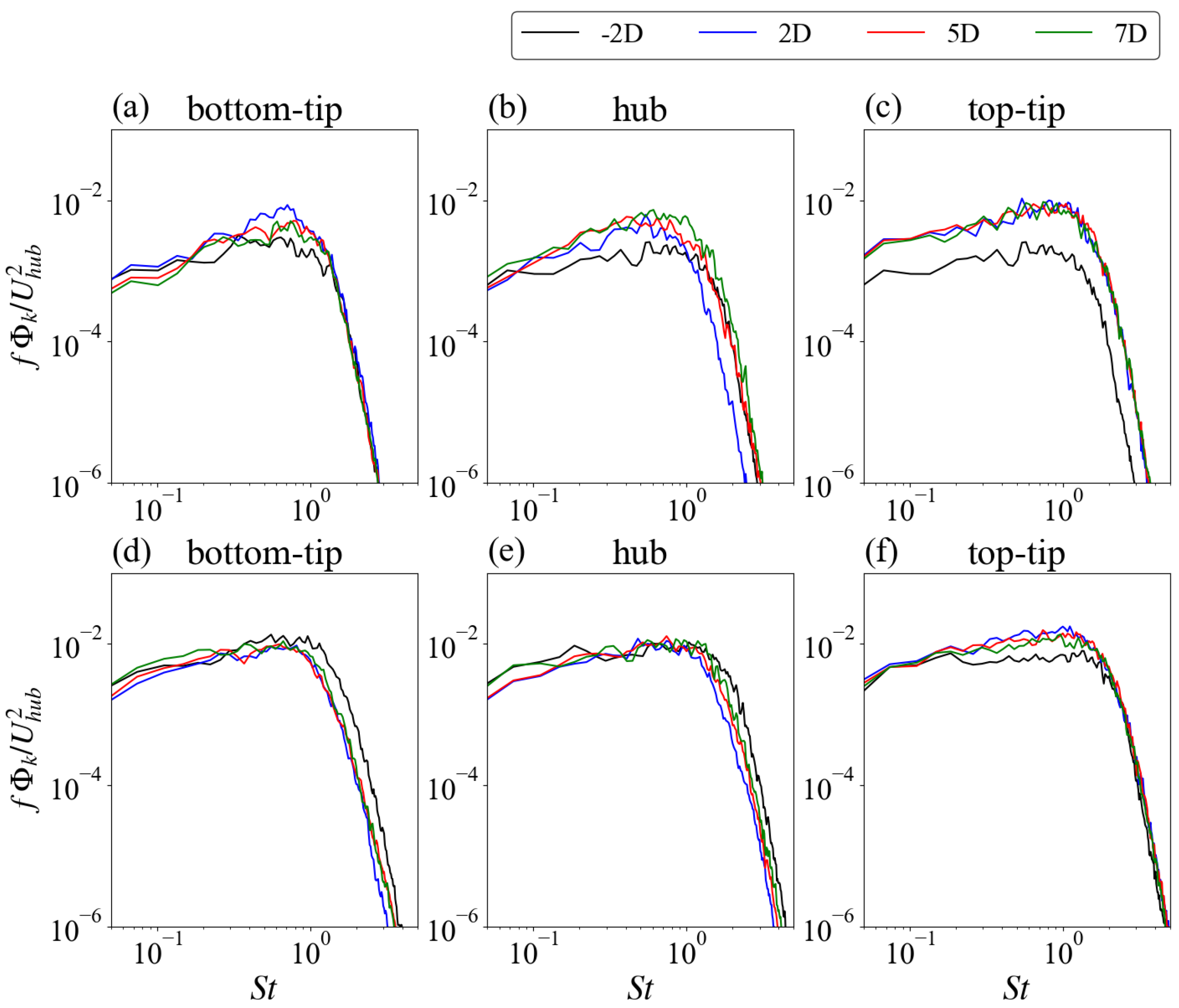 Sustainability 15 05139 g015