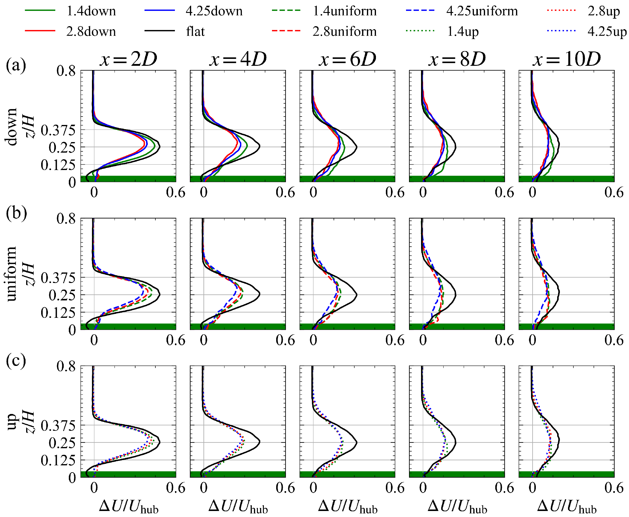 Sustainability 15 05139 g016
