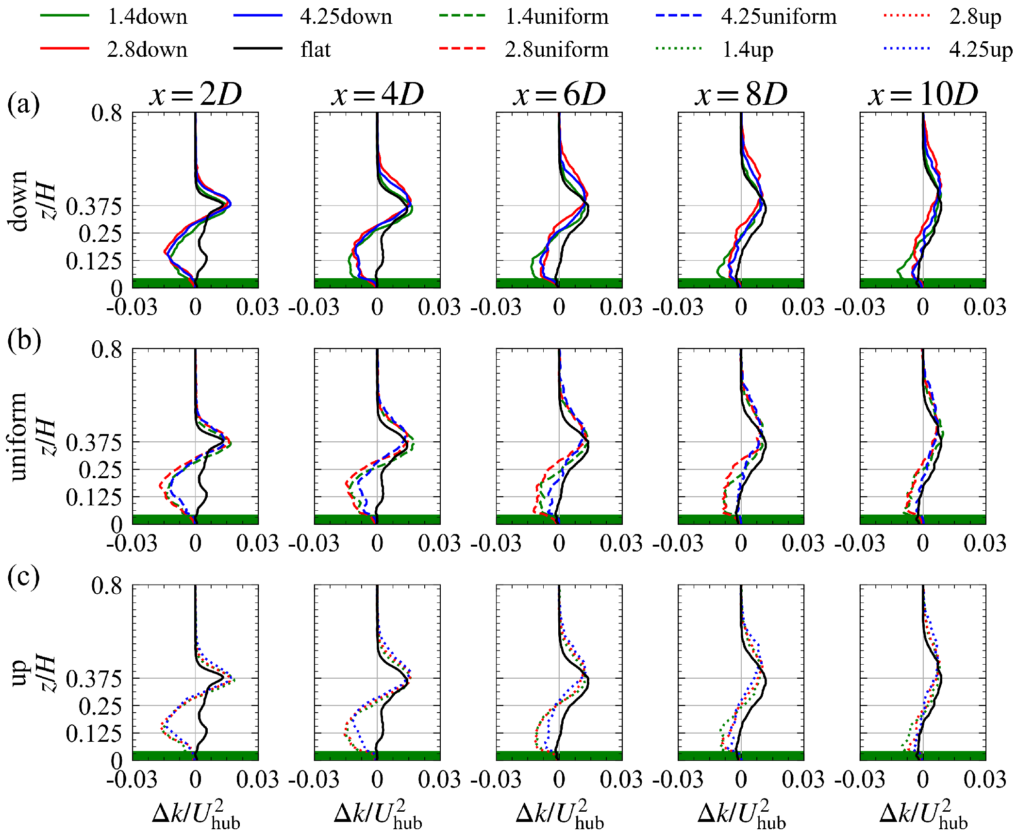 Sustainability 15 05139 g017