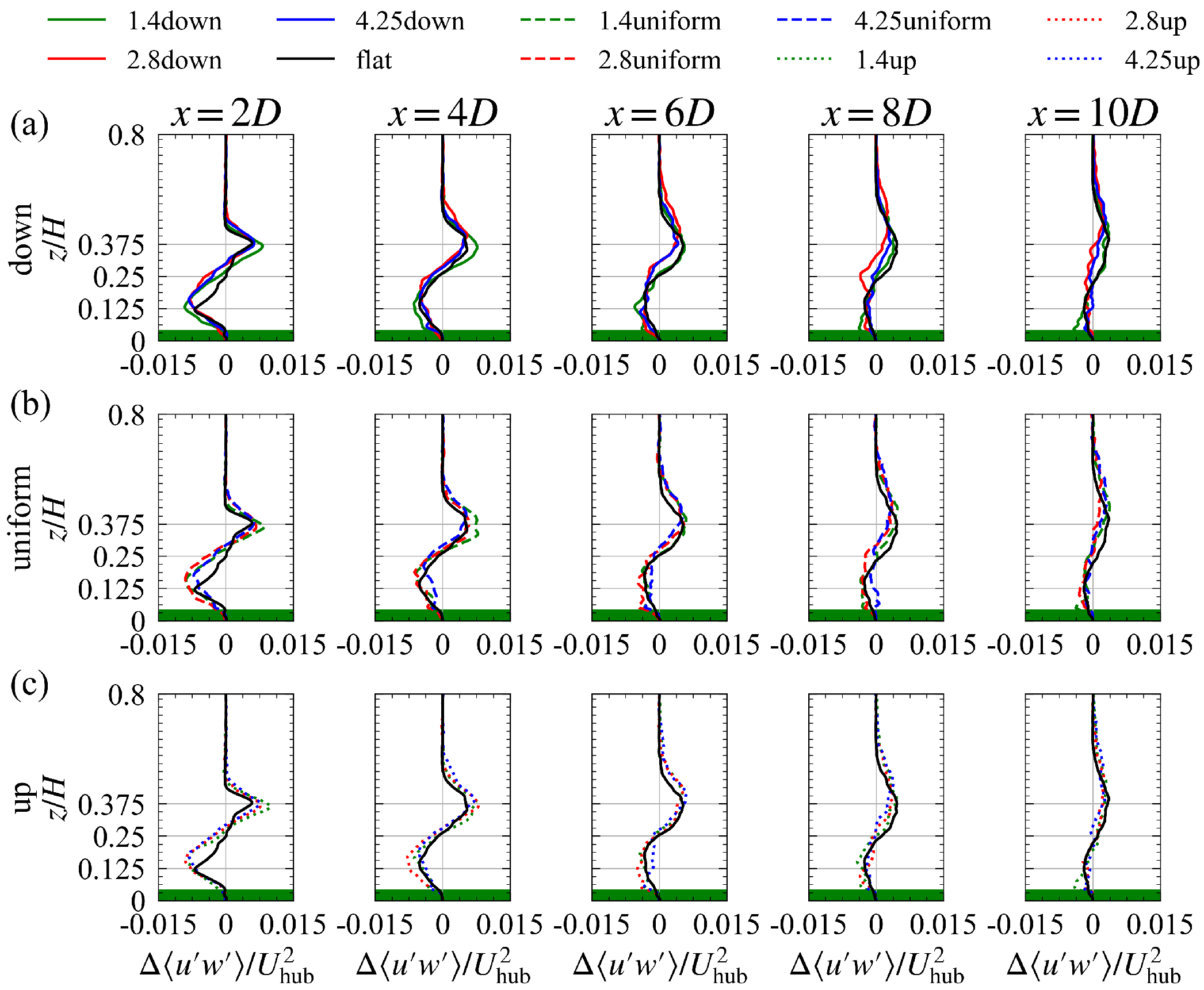 Sustainability 15 05139 g018