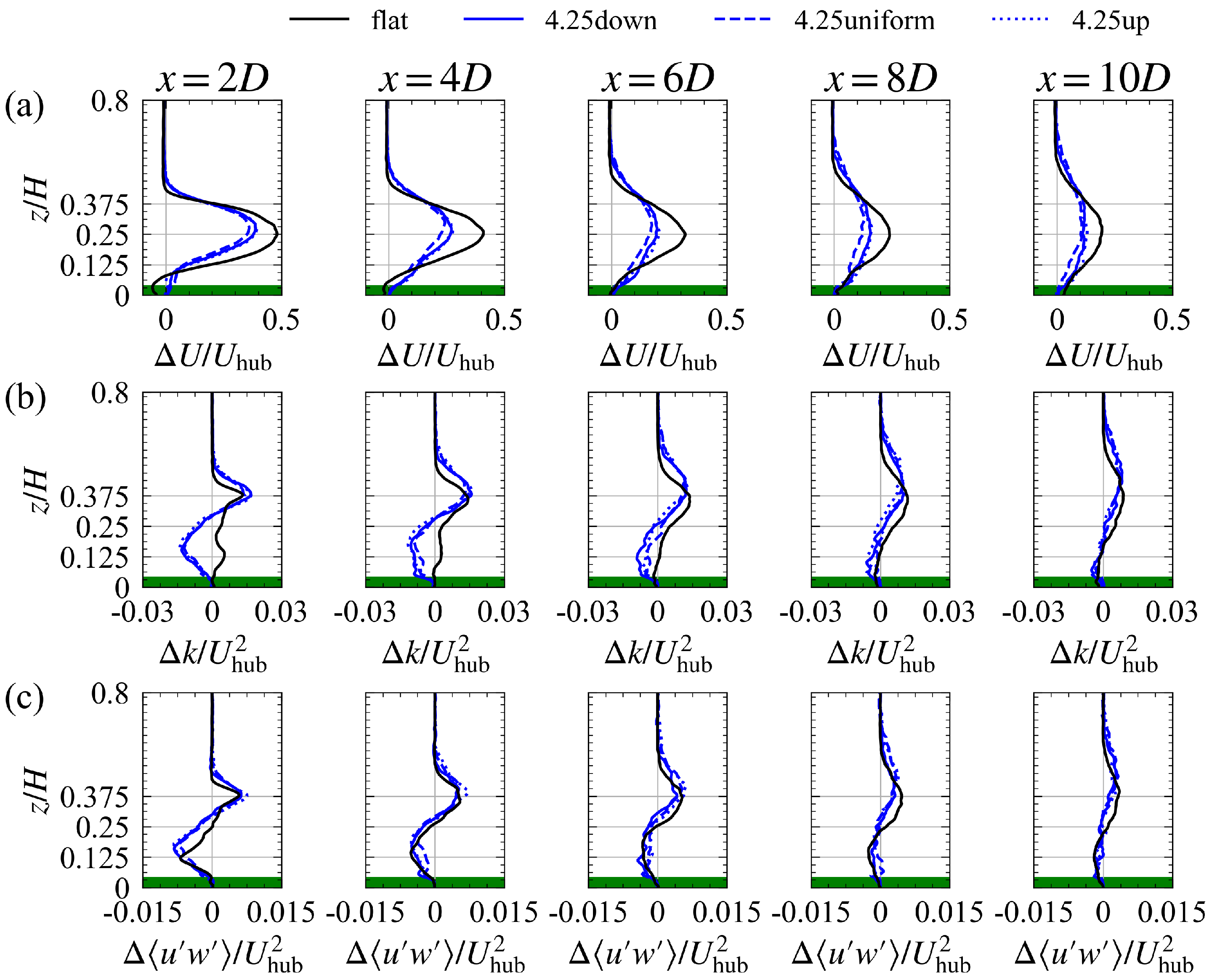 Sustainability 15 05139 g019