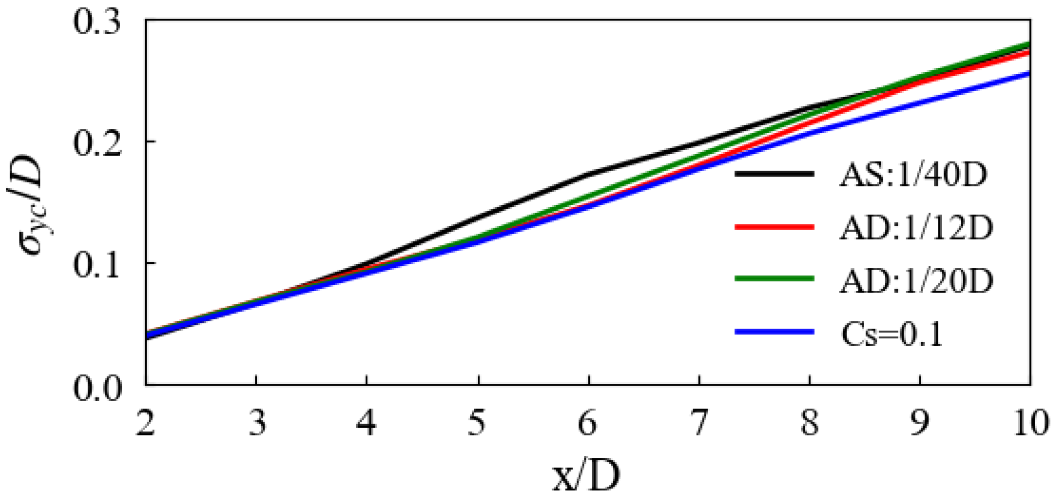 Sustainability 15 05139 g0a3