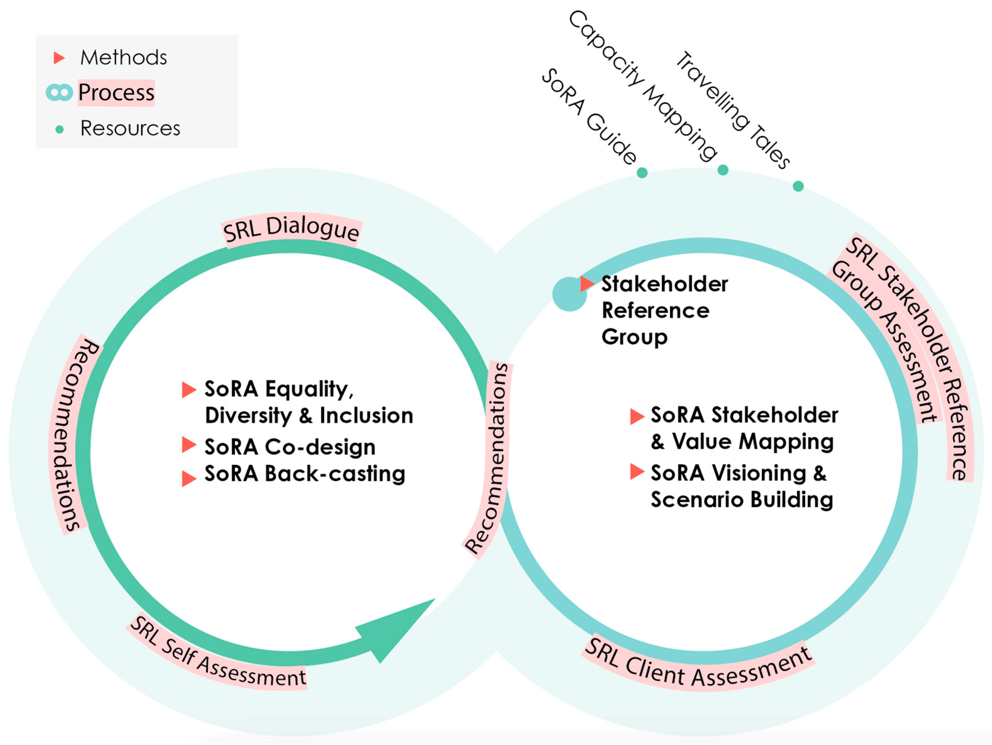 Sustainability 15 05140 g004
