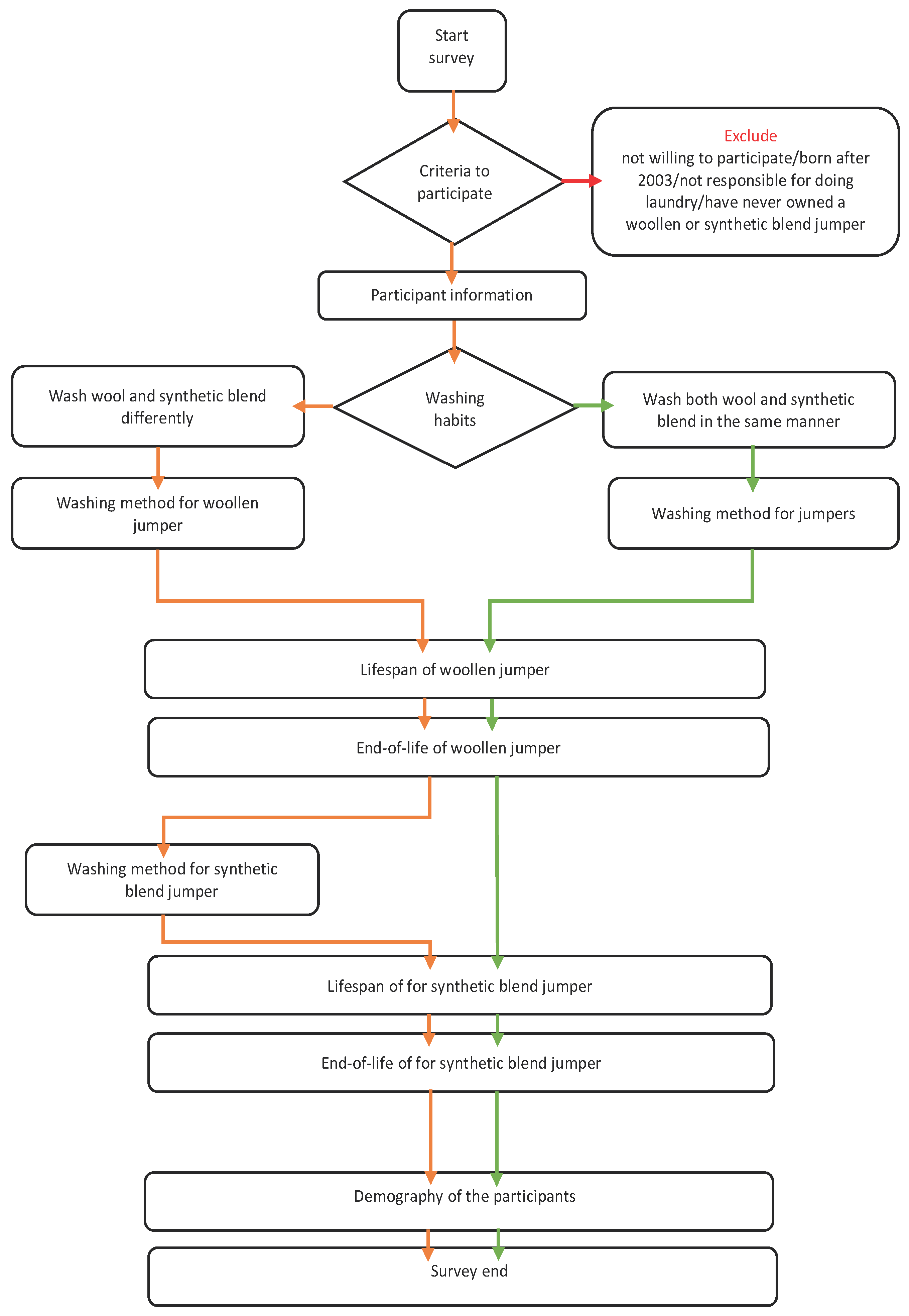 Sustainability 15 05141 g002 Sustainability 15 05141 g002