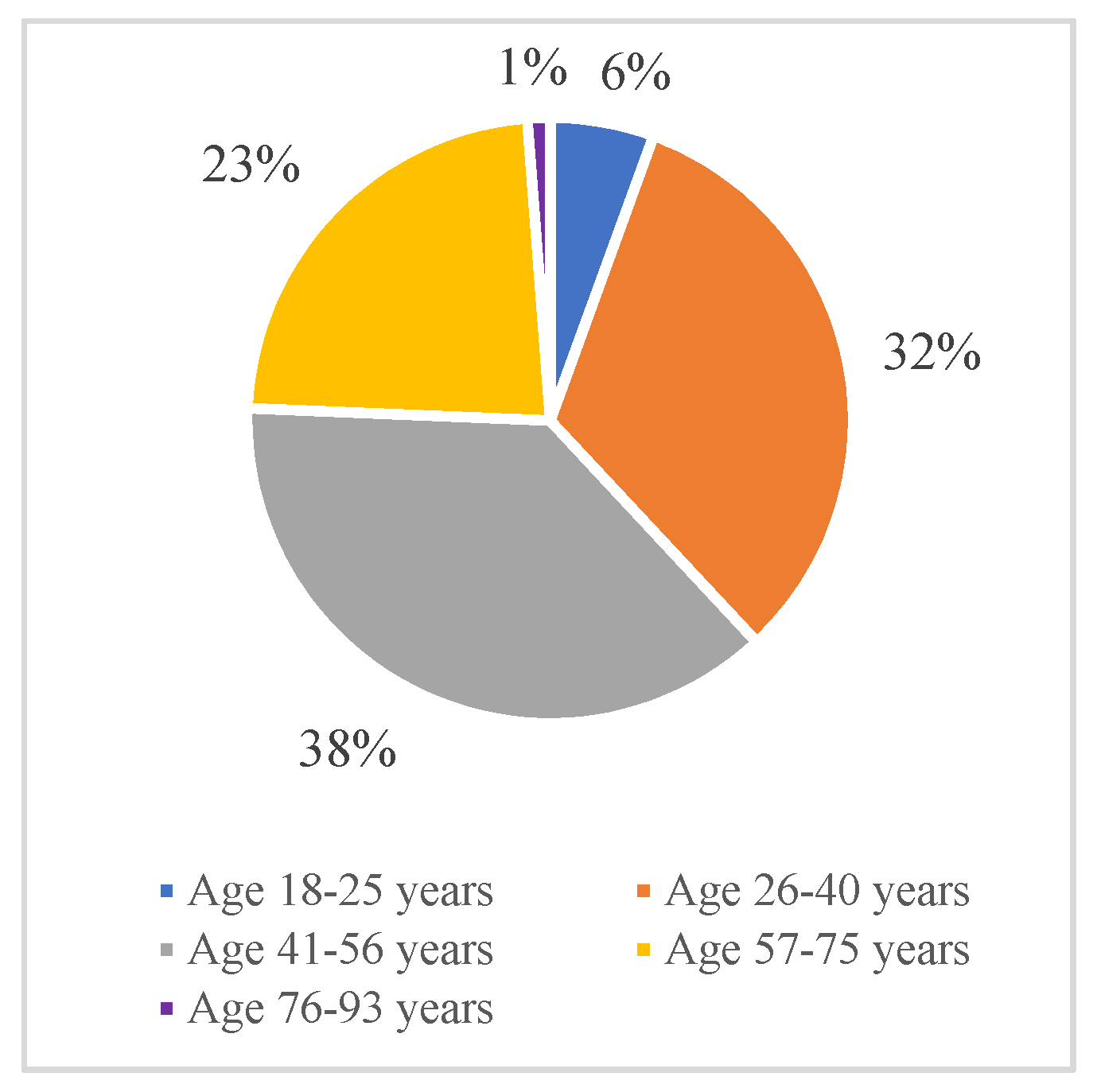 Sustainability 15 05141 g003 Sustainability 15 05141 g003