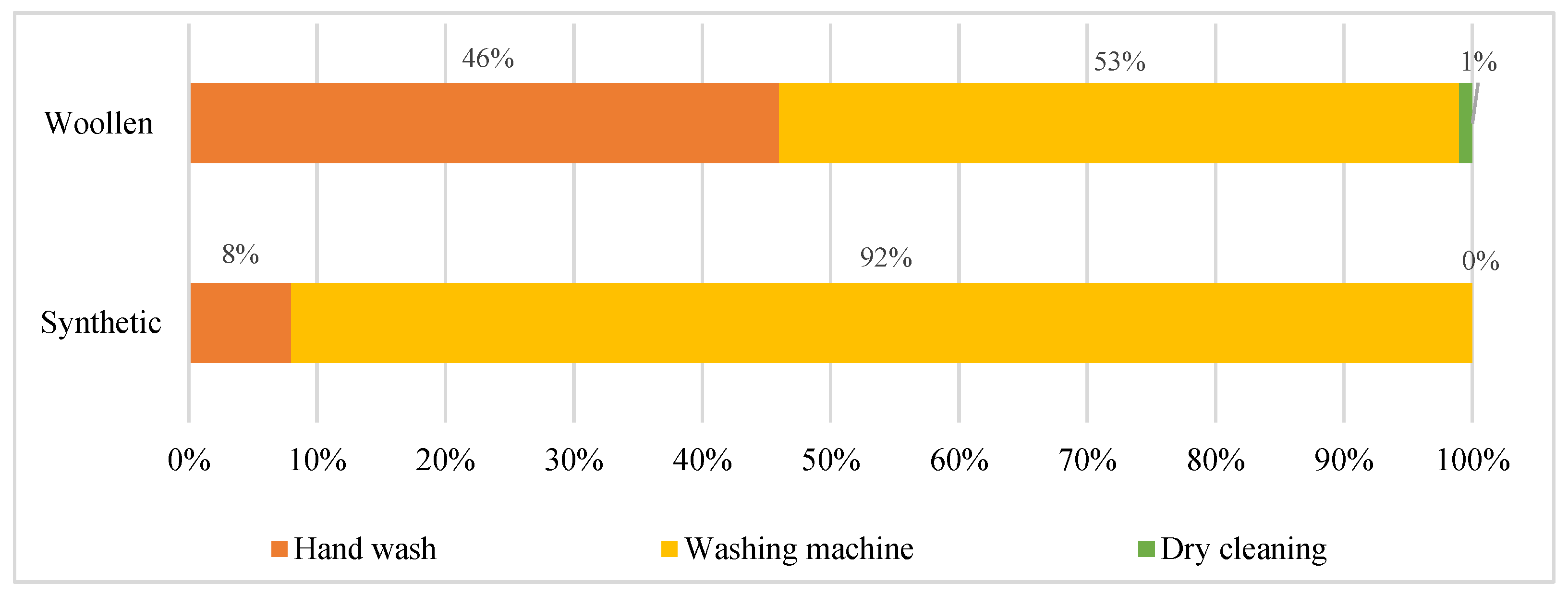 Sustainability 15 05141 g006 Sustainability 15 05141 g006