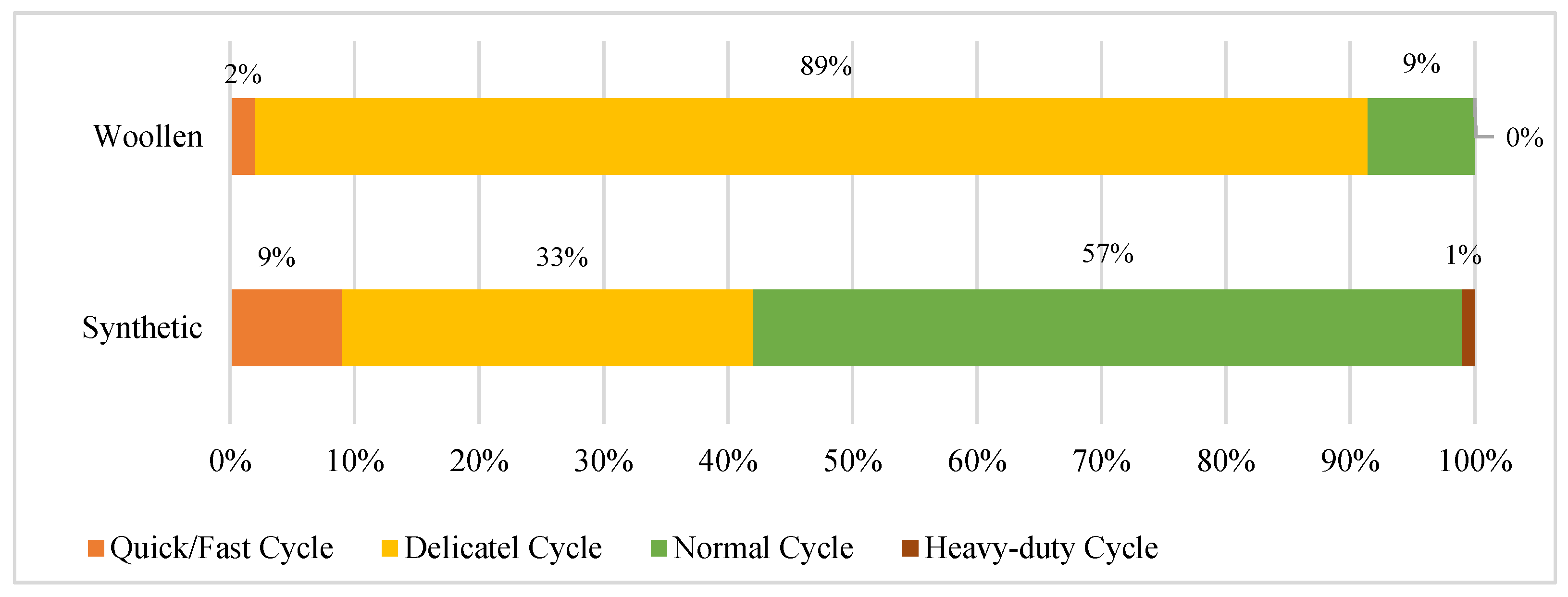 Sustainability 15 05141 g007 Sustainability 15 05141 g007