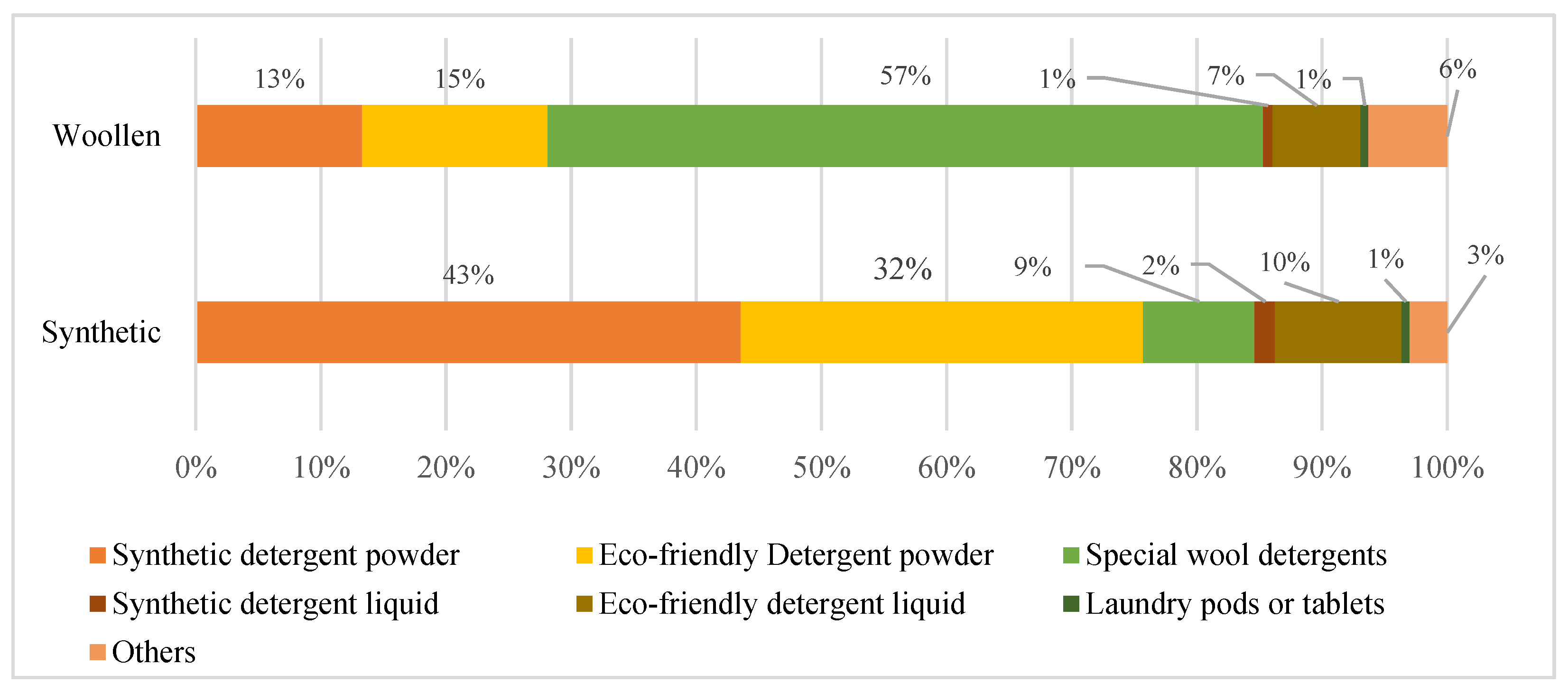 Sustainability 15 05141 g008 Sustainability 15 05141 g008