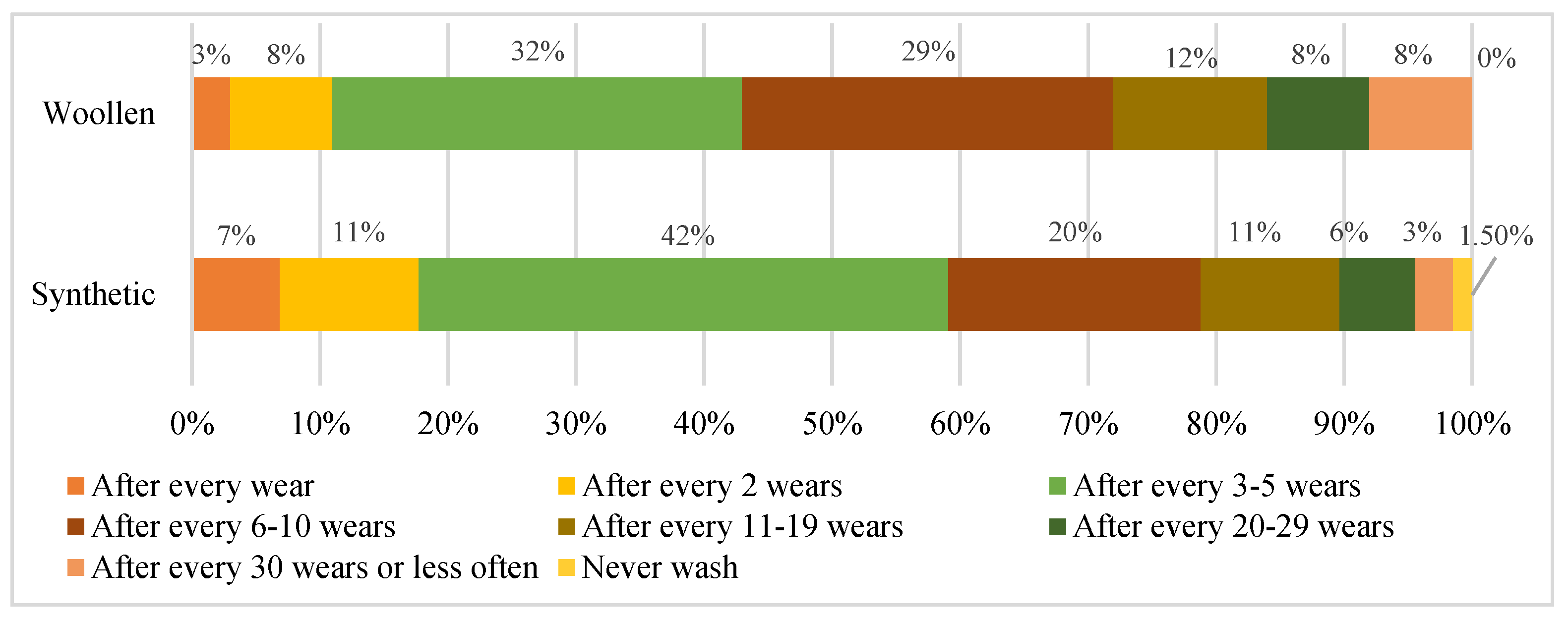 Sustainability 15 05141 g009 Sustainability 15 05141 g009