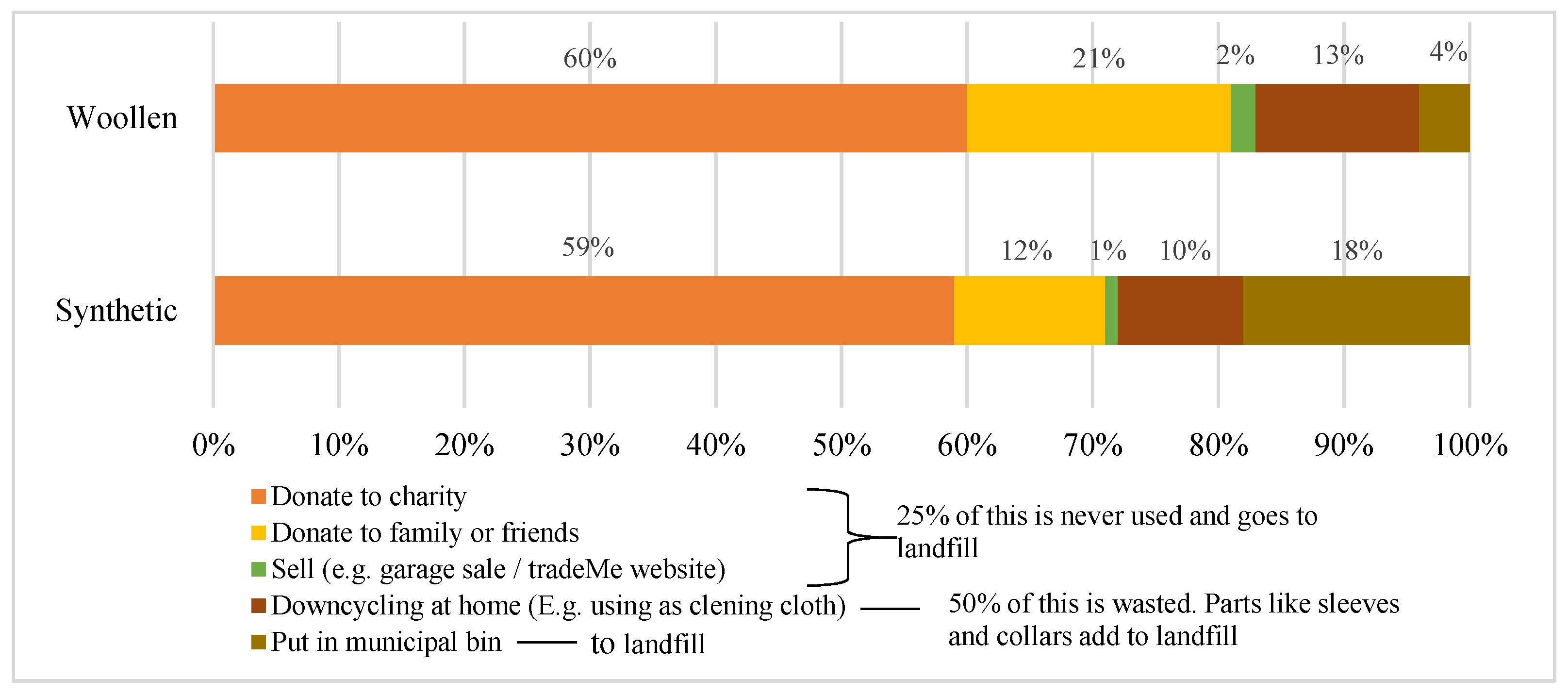 Sustainability 15 05141 g011 Sustainability 15 05141 g011
