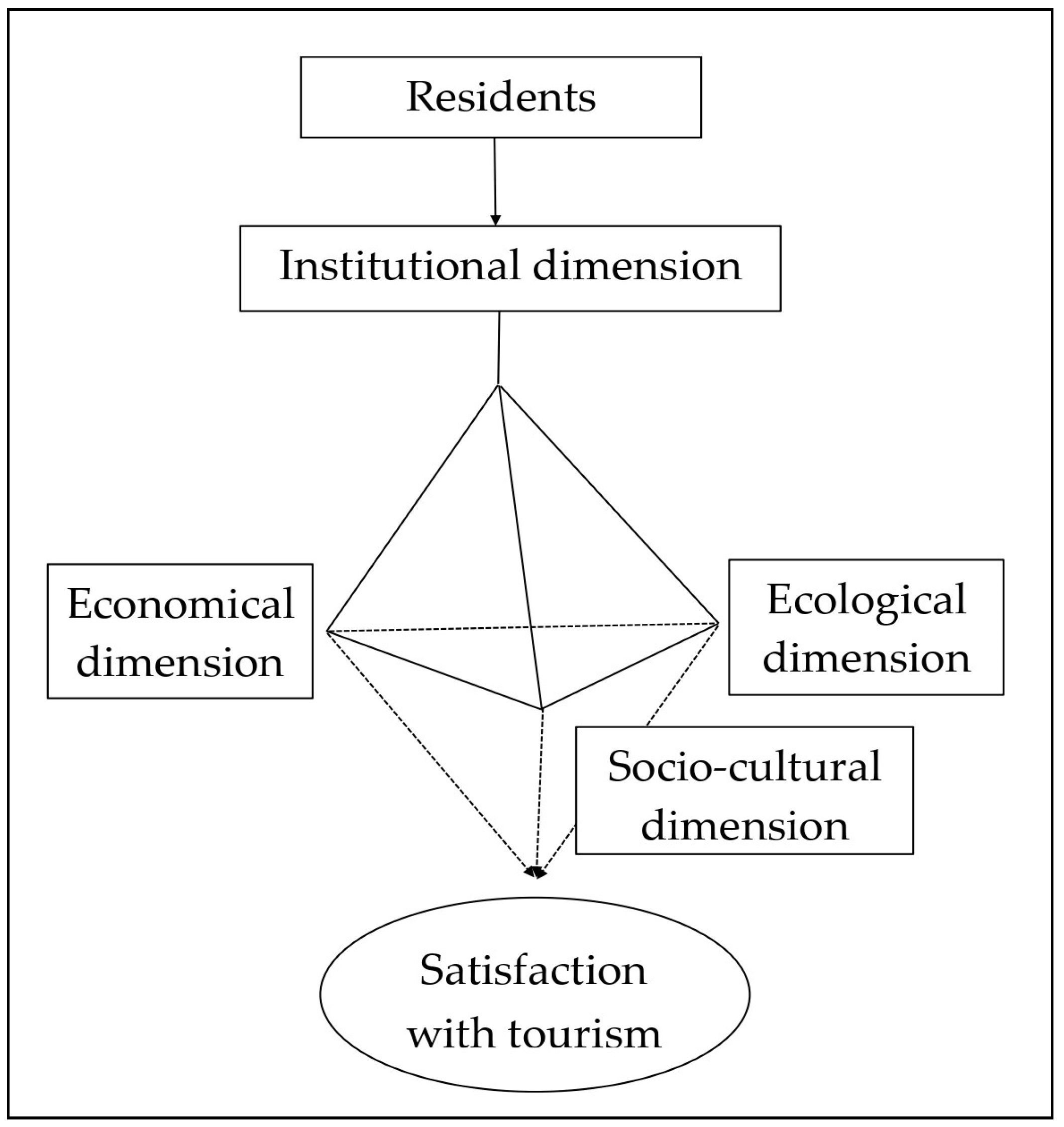 Sustainability 15 05148 g002