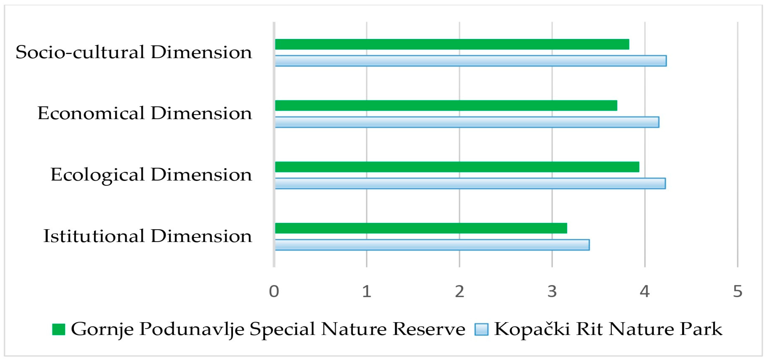 Sustainability 15 05148 g004