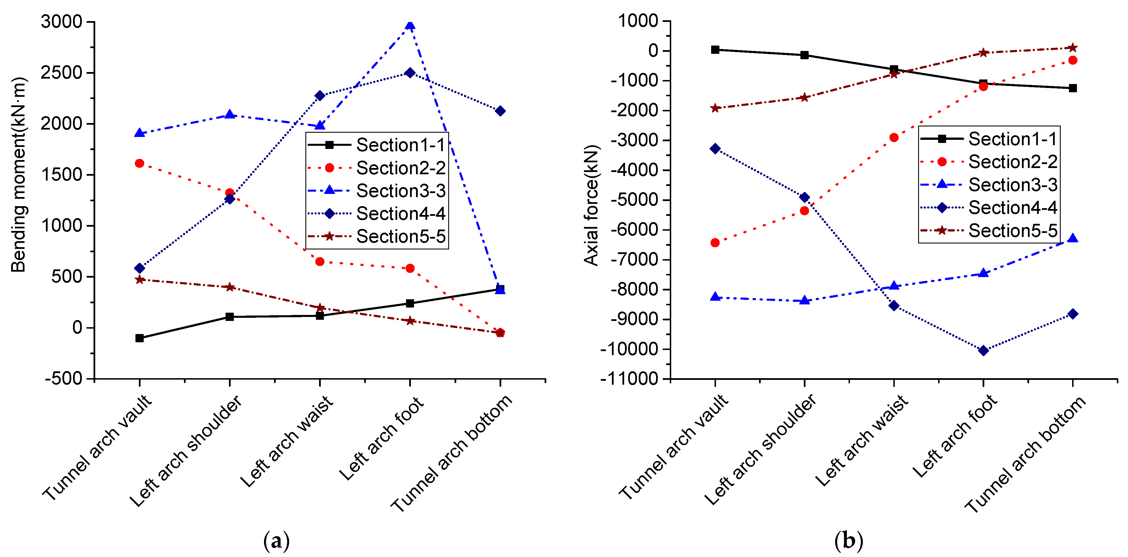 Sustainability 15 05150 g009