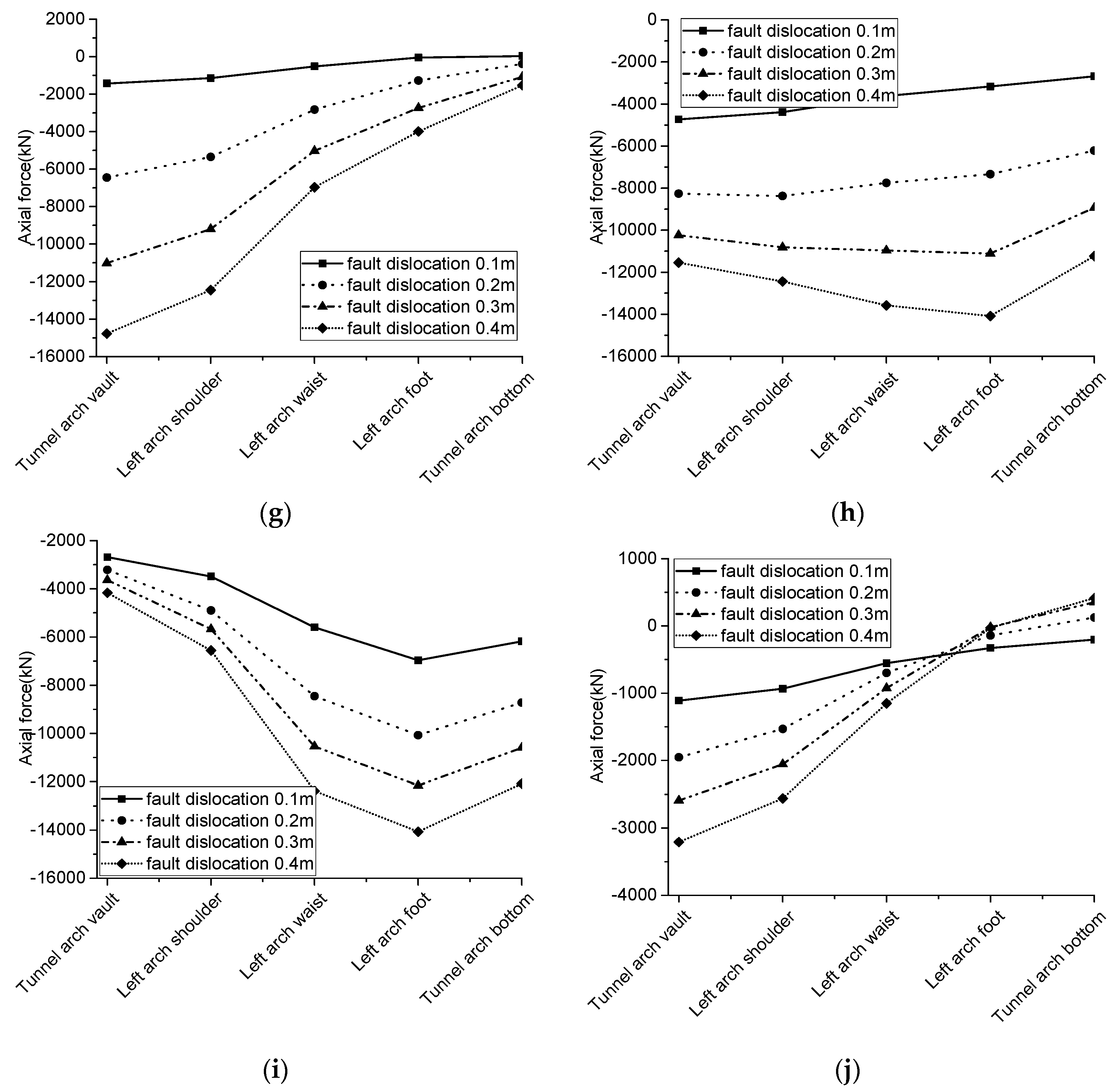 Sustainability 15 05150 g012b