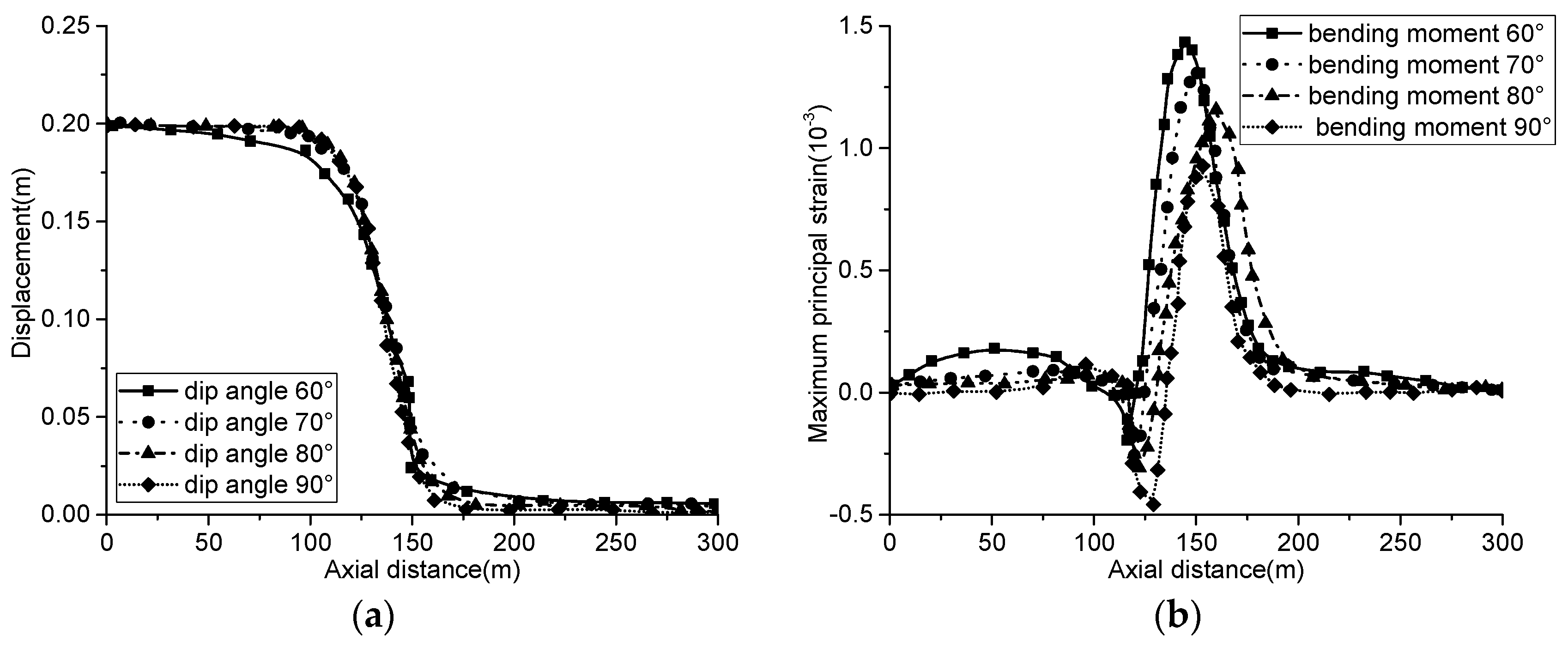 Sustainability 15 05150 g013