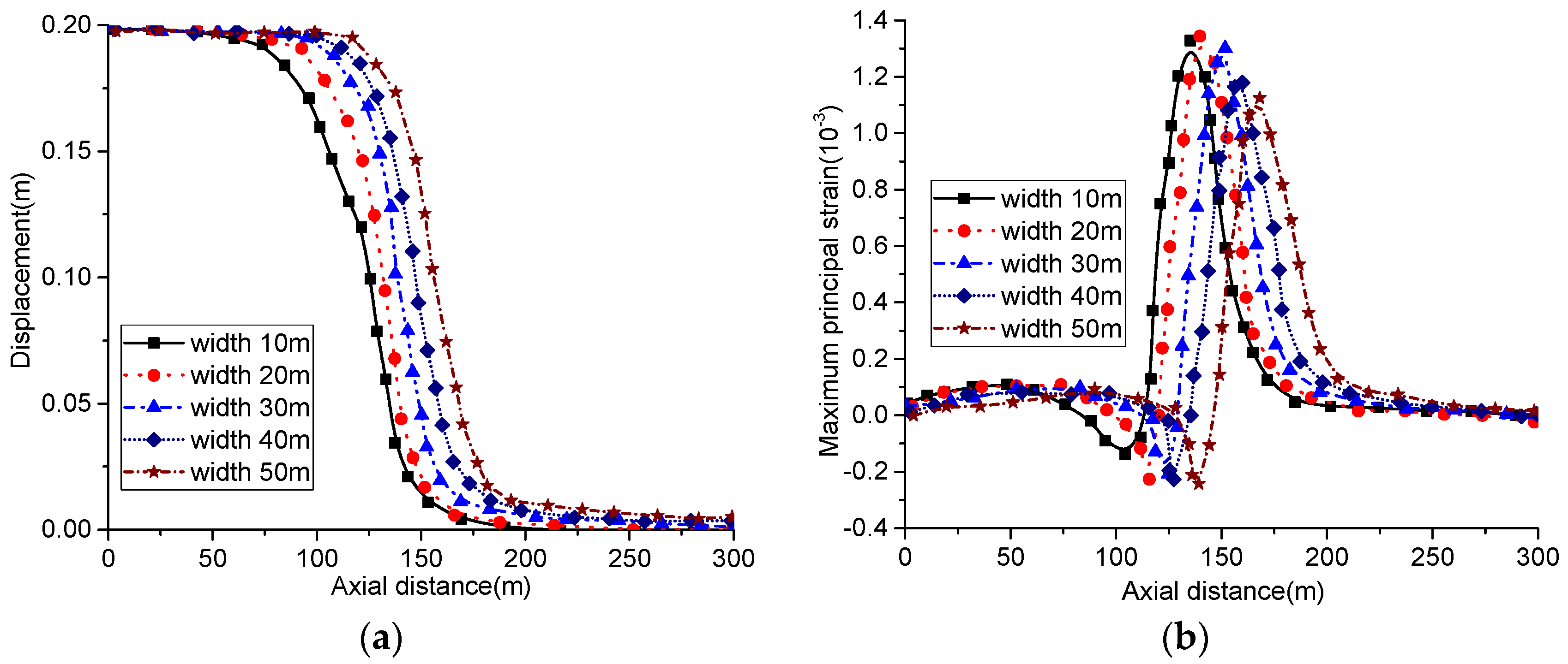 Sustainability 15 05150 g016