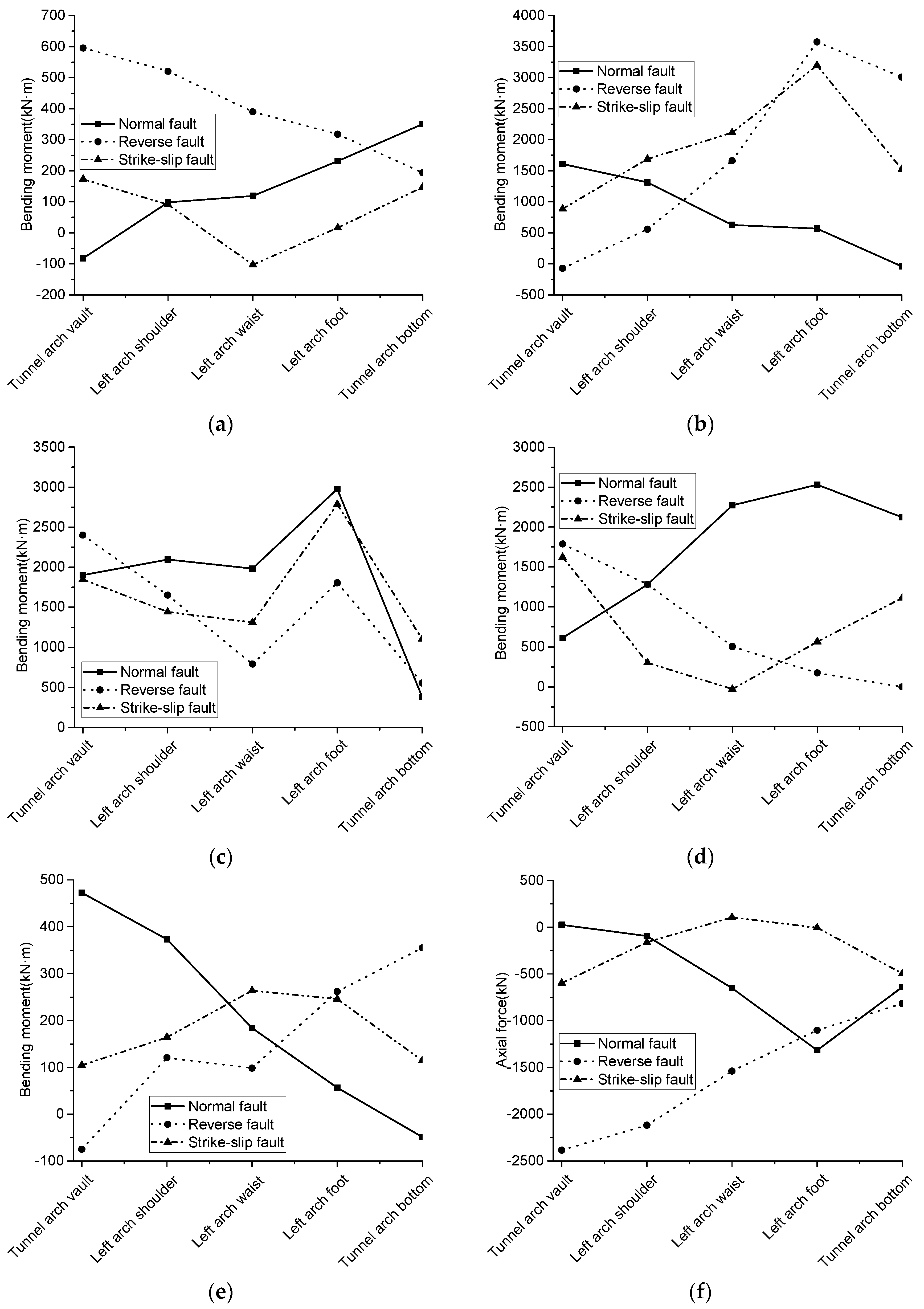 Sustainability 15 05150 g021a