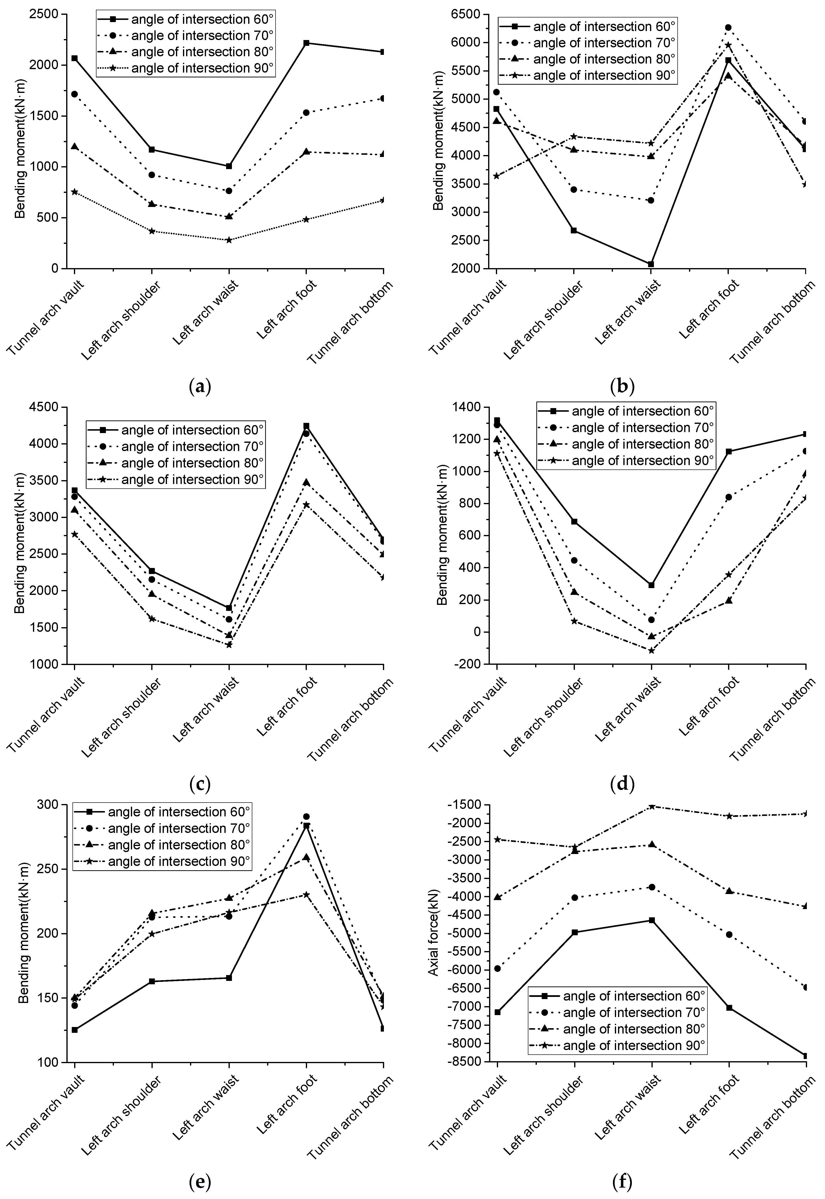 Sustainability 15 05150 g024a