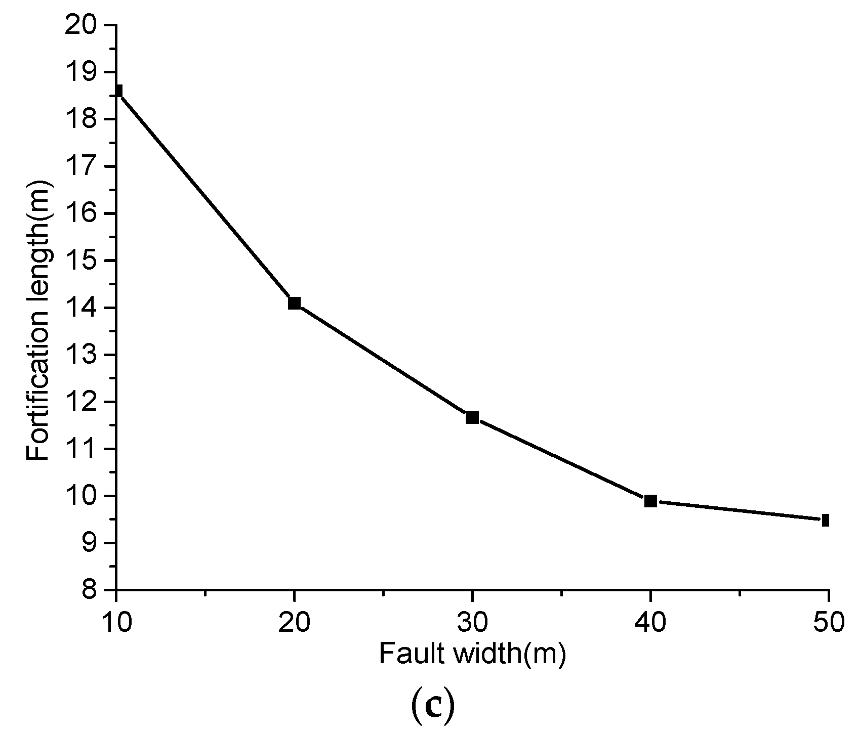Sustainability 15 05150 g026b