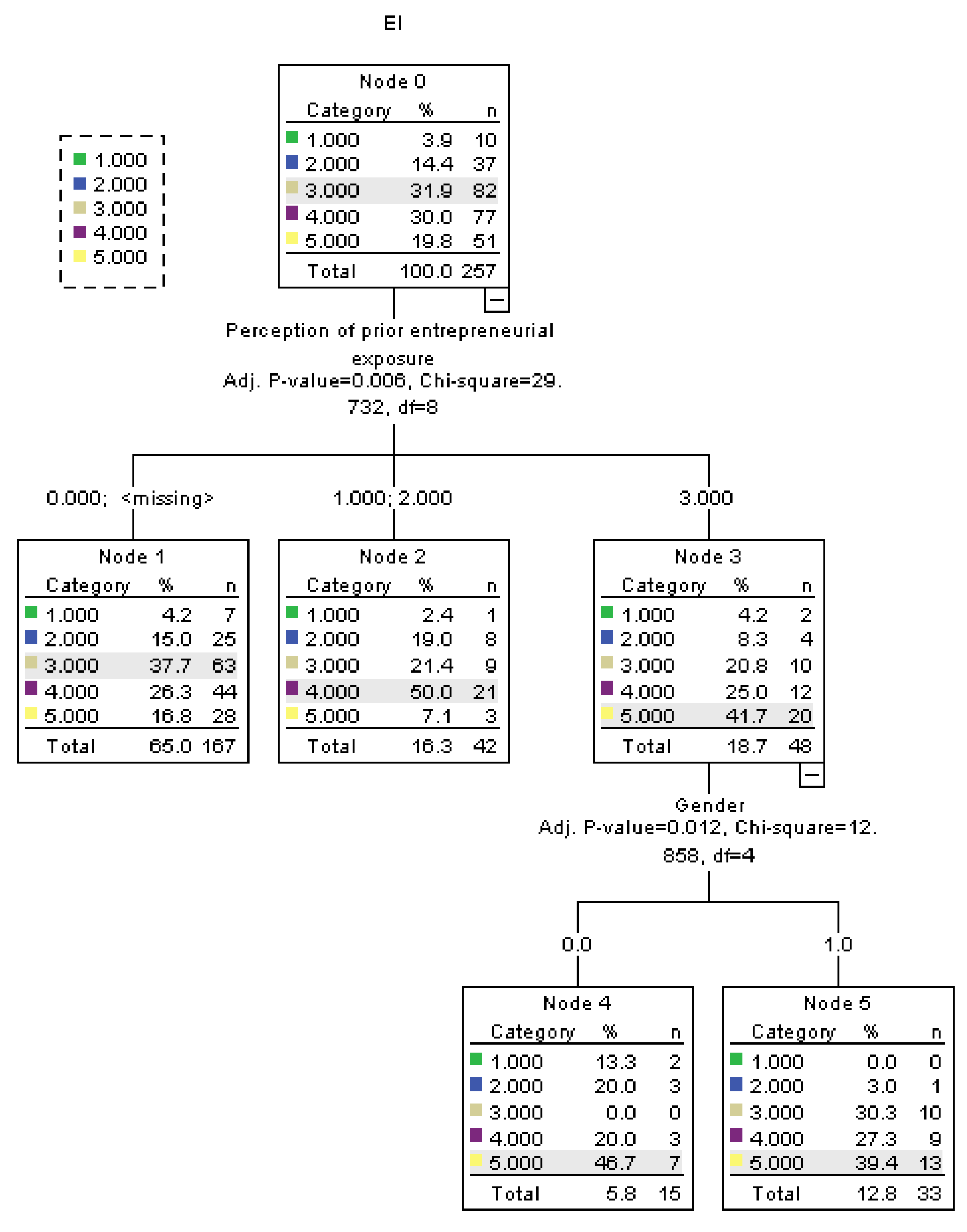 Sustainability 15 05151 g001 Sustainability 15 05151 g001