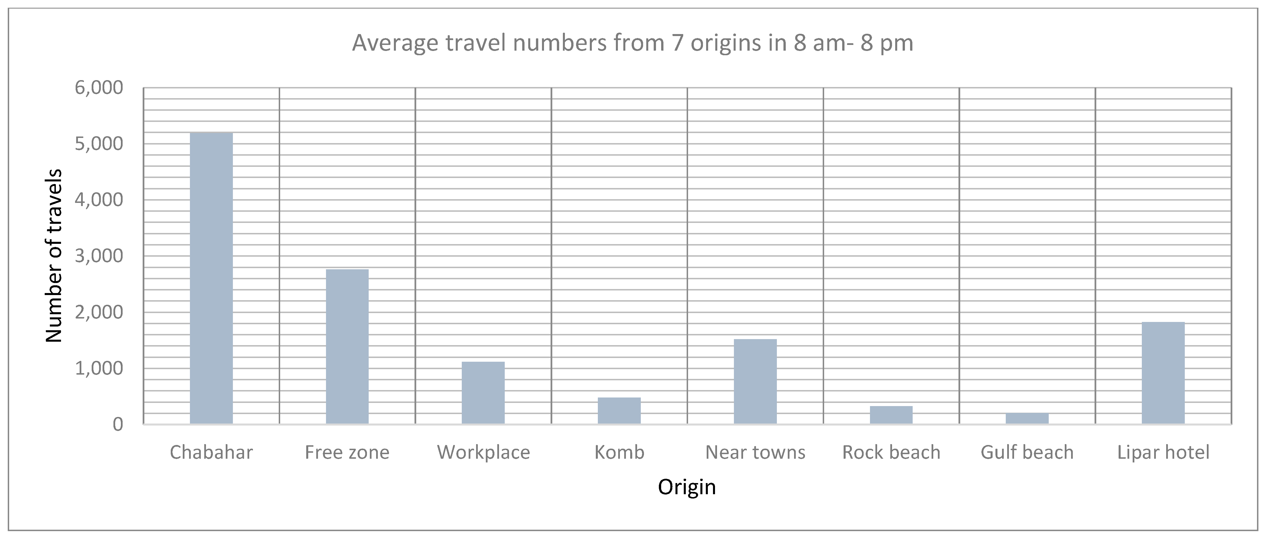 Sustainability 15 05154 g003
