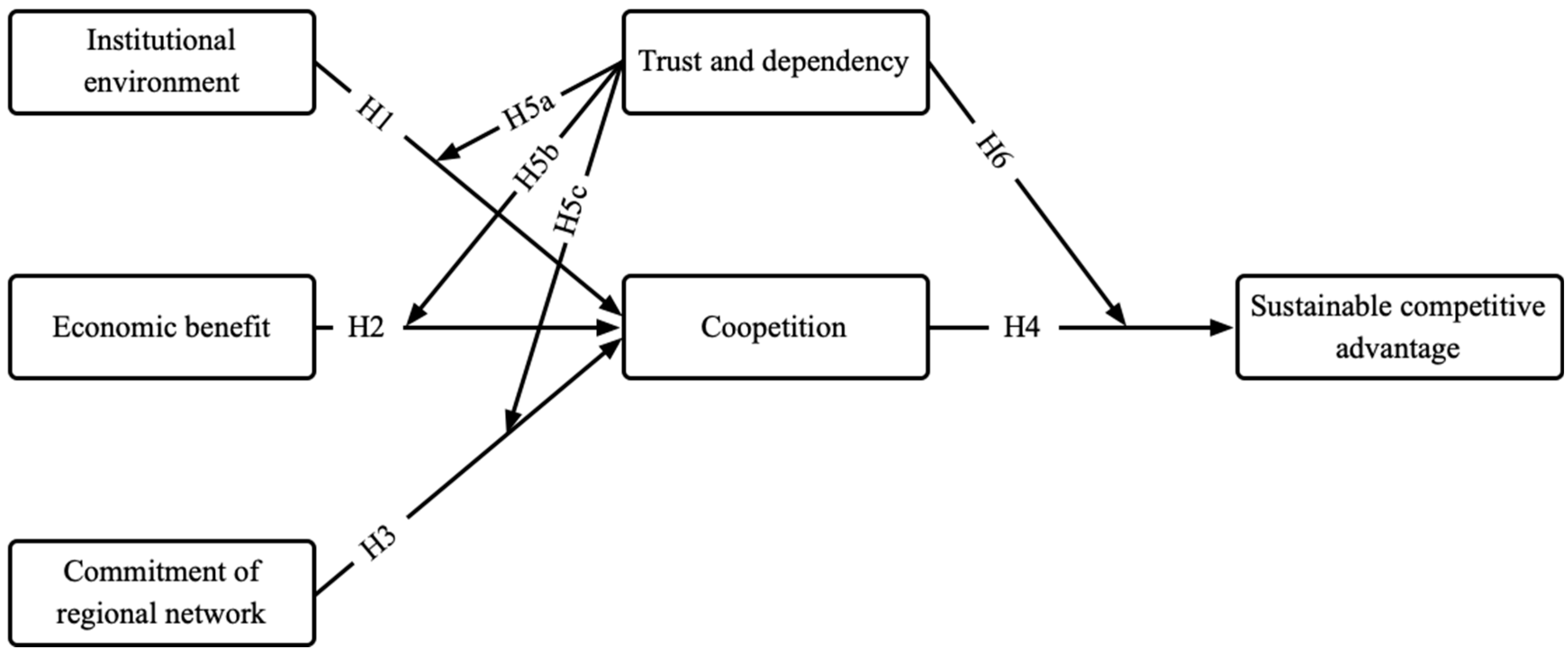 Sustainability 15 05156 g001