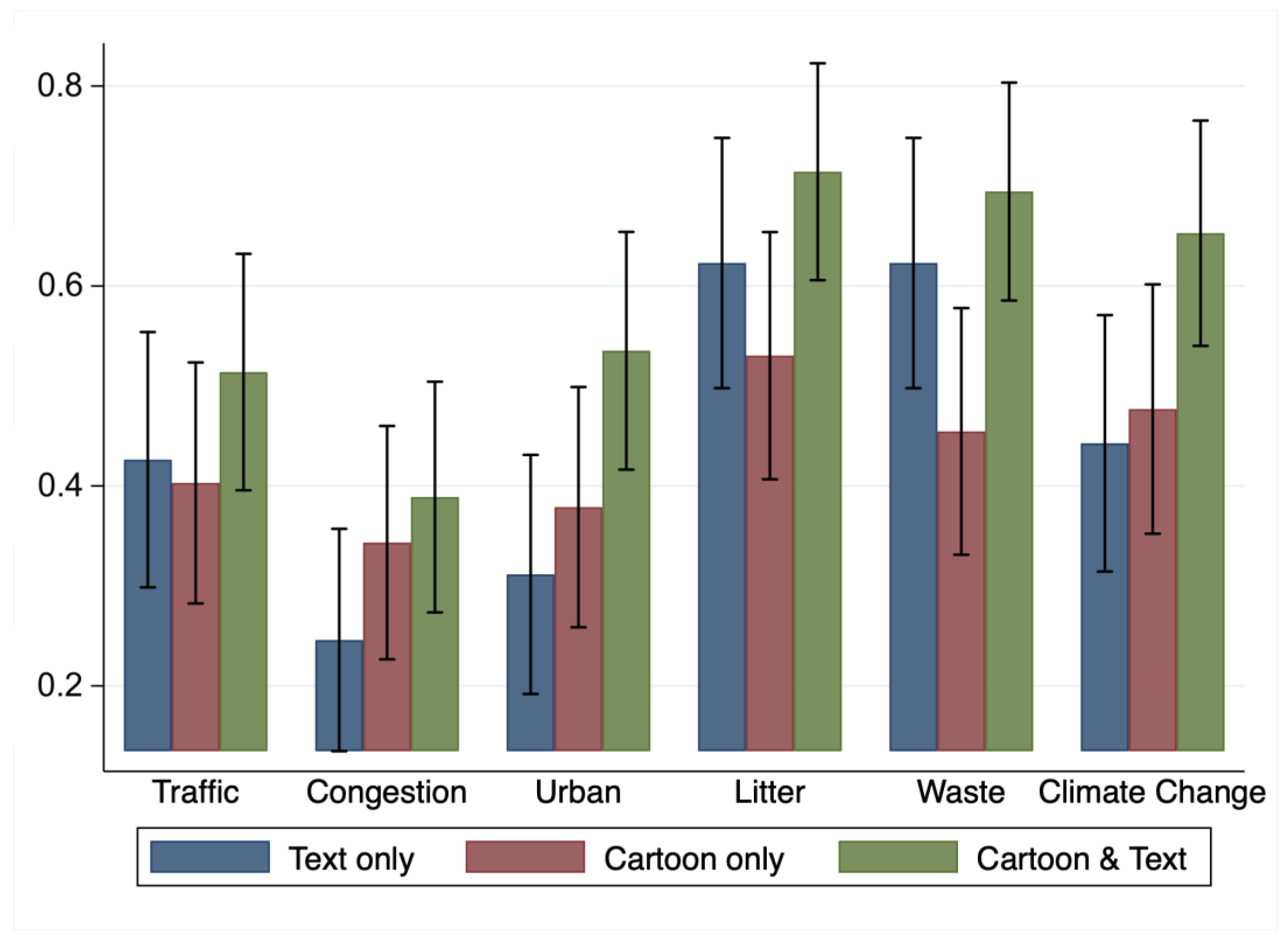 Sustainability 15 05157 g003 Sustainability 15 05157 g003