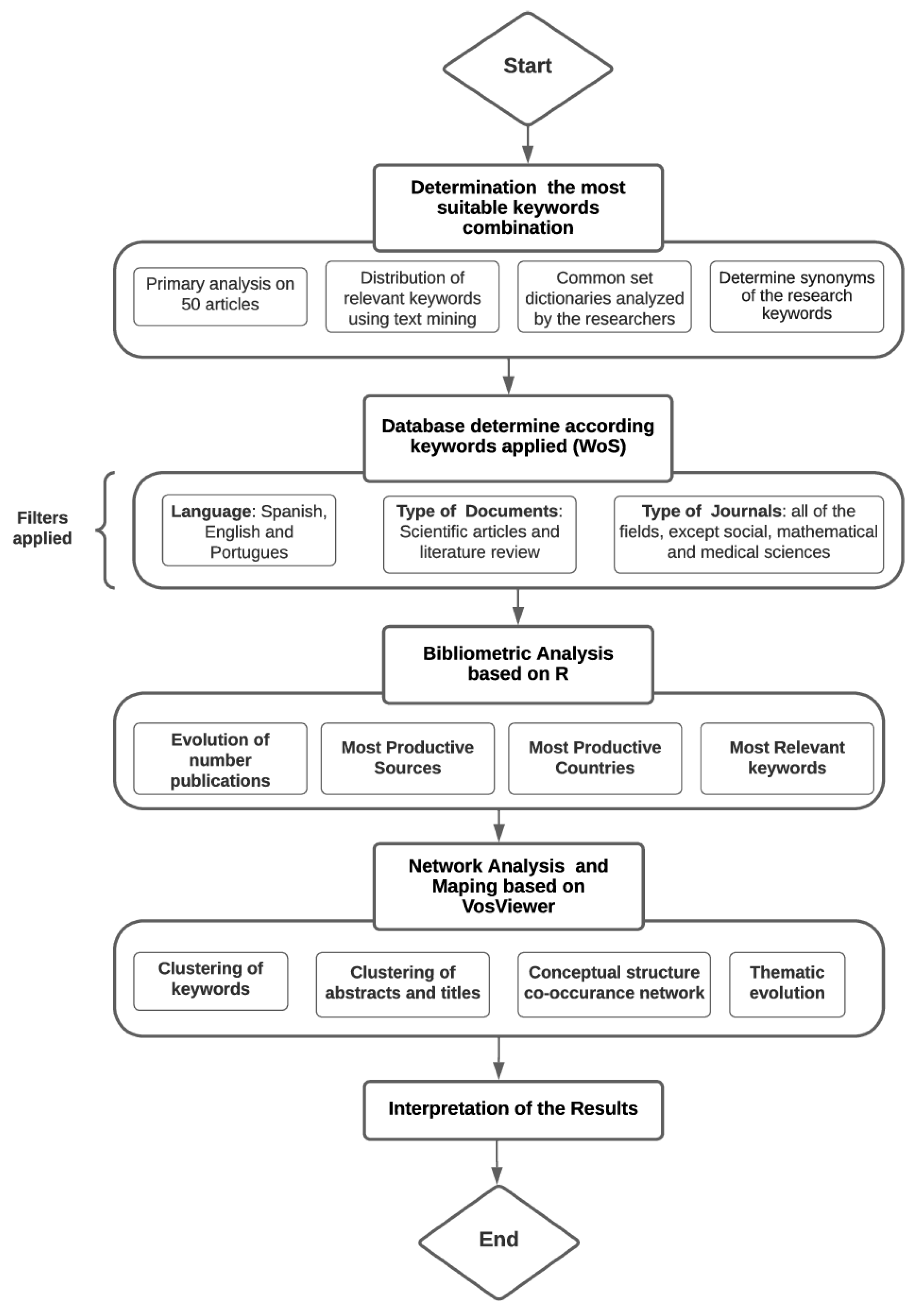 Sustainability 15 05158 g001 Sustainability 15 05158 g001