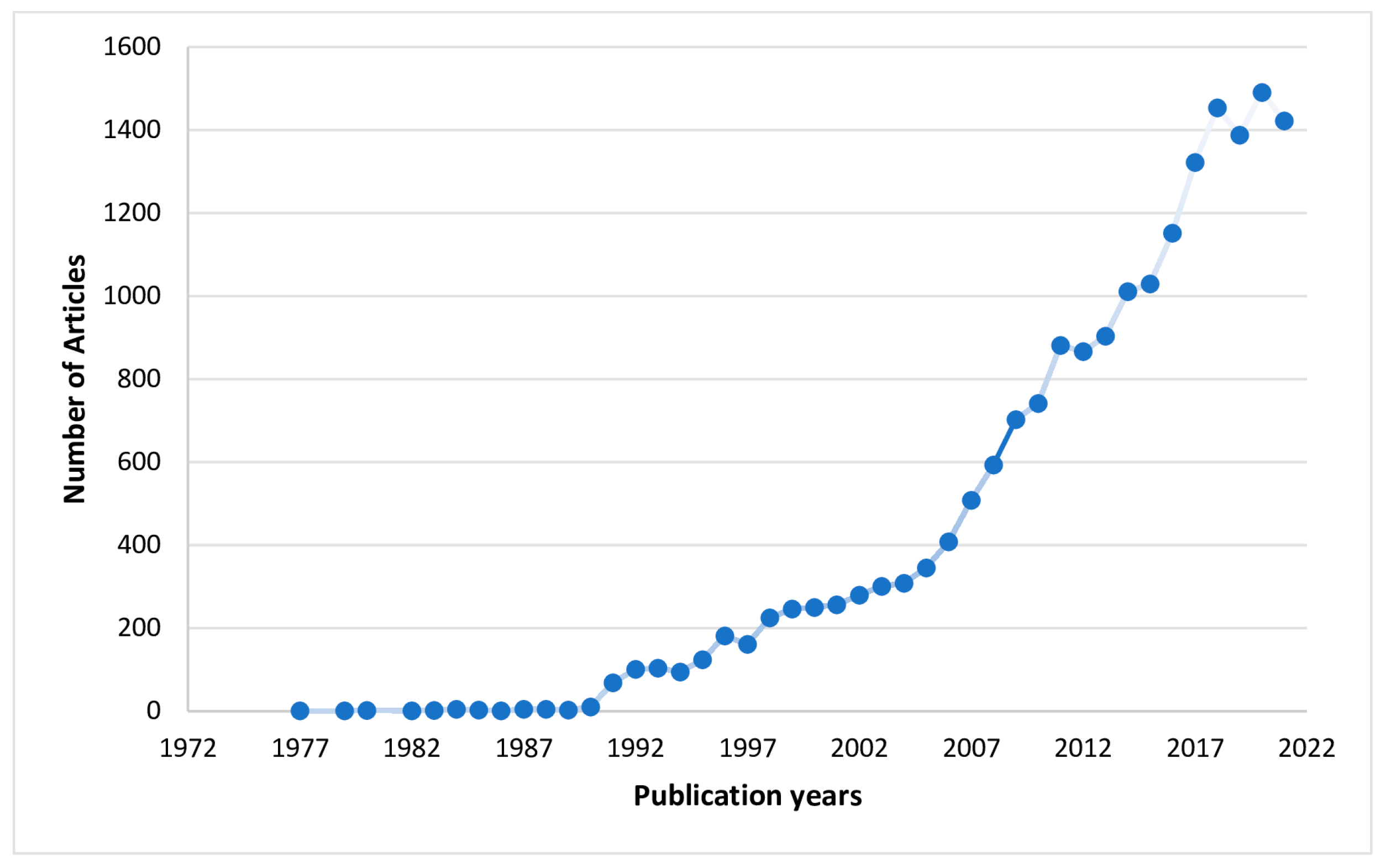 Sustainability 15 05158 g002 Sustainability 15 05158 g002