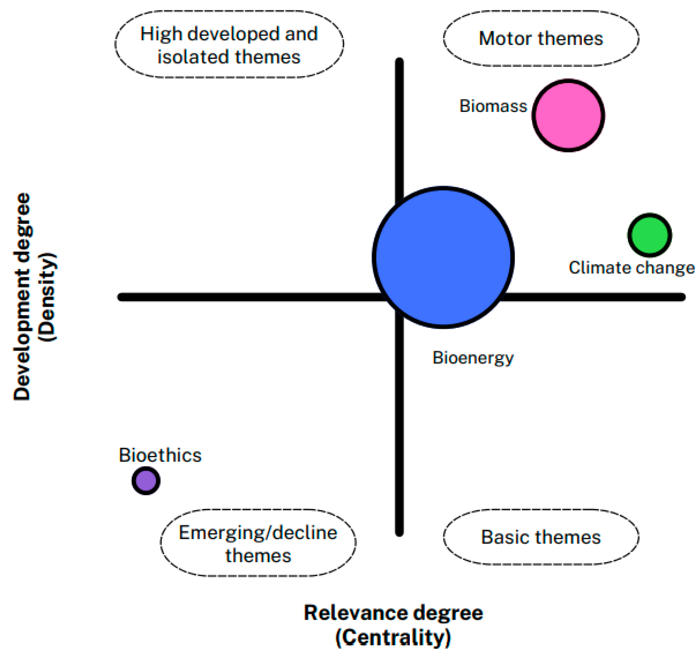 Sustainability 15 05158 g007 Sustainability 15 05158 g007