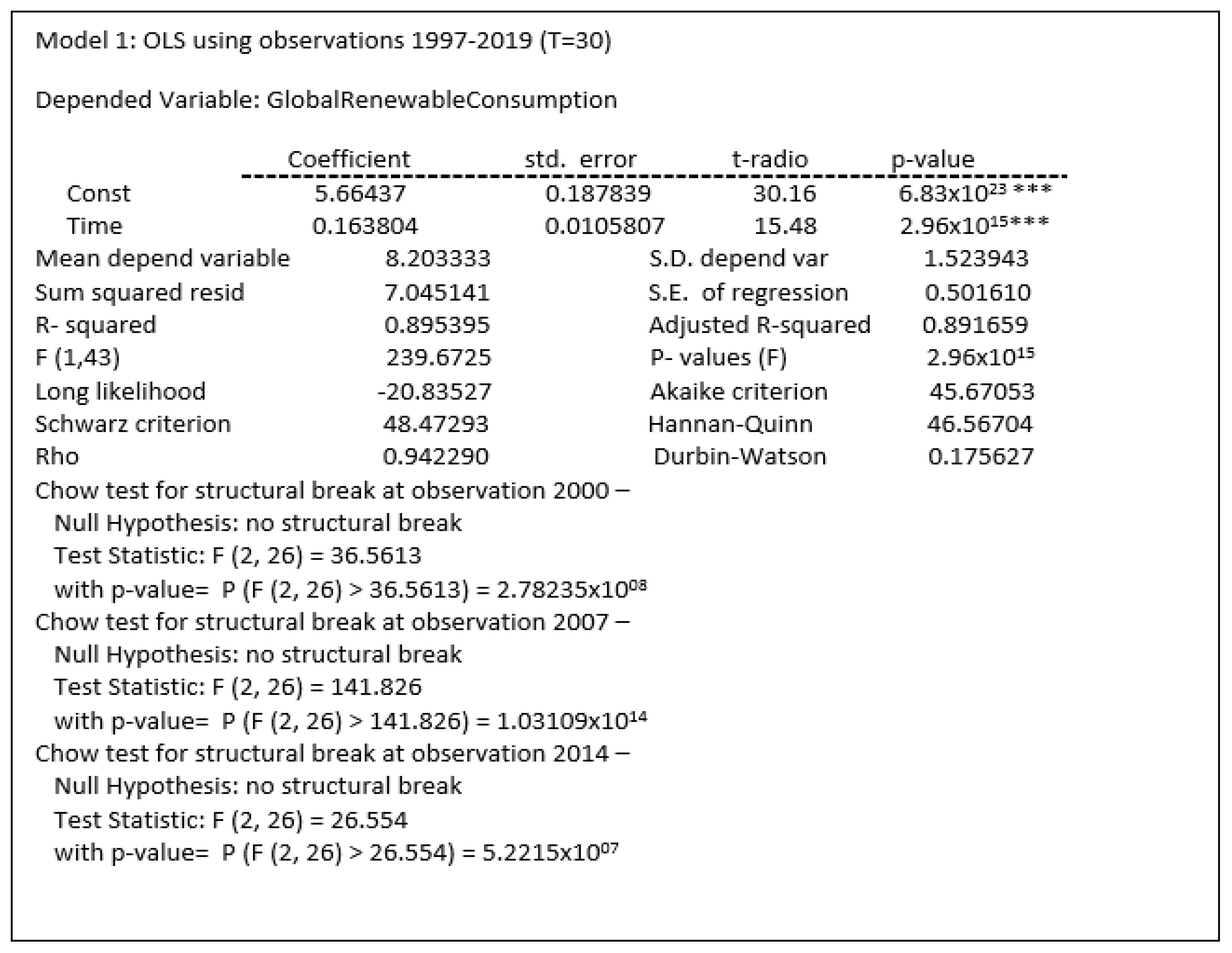 Sustainability 15 05158 g0a3 Sustainability 15 05158 g0a3