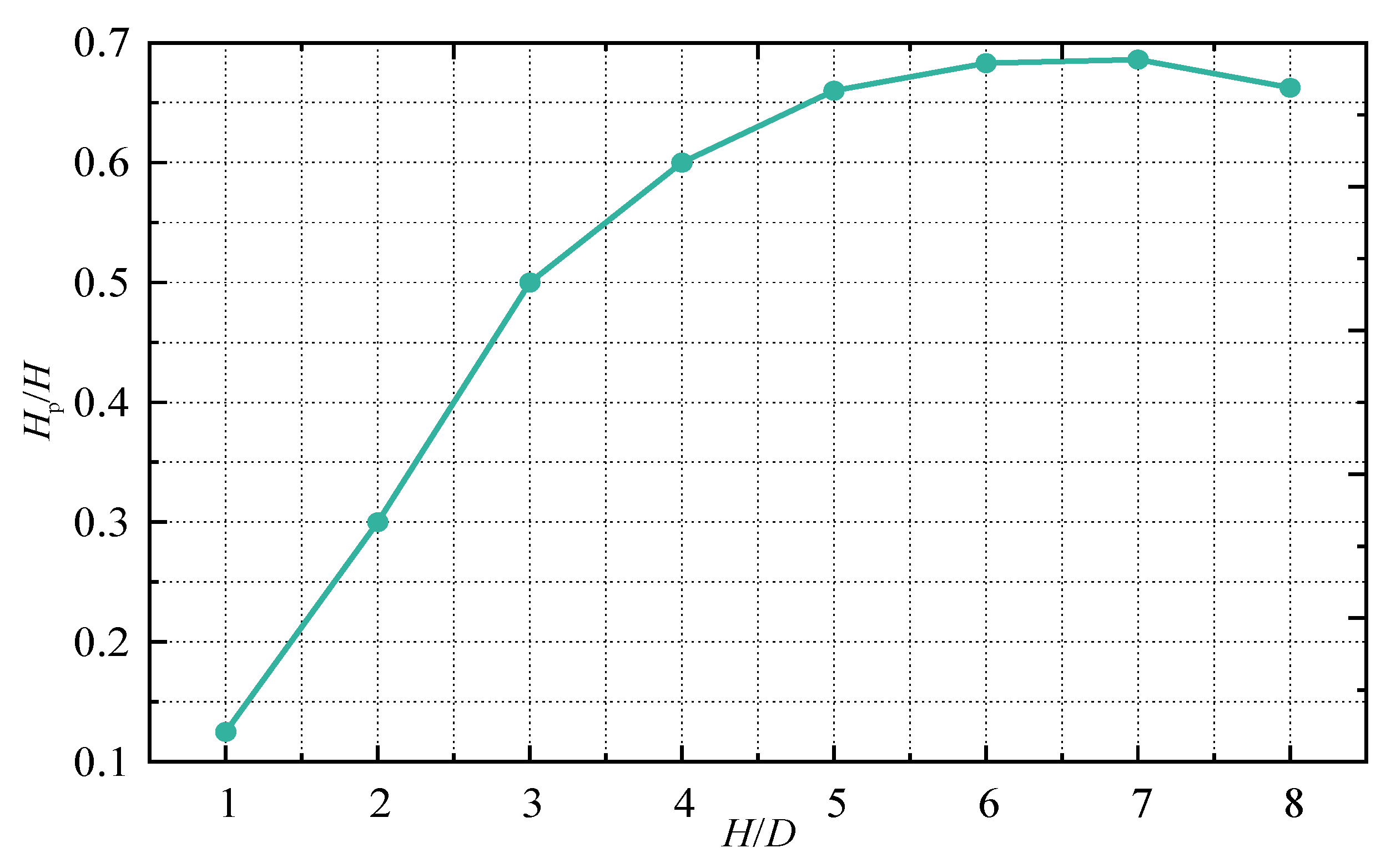 Sustainability 15 05159 g007