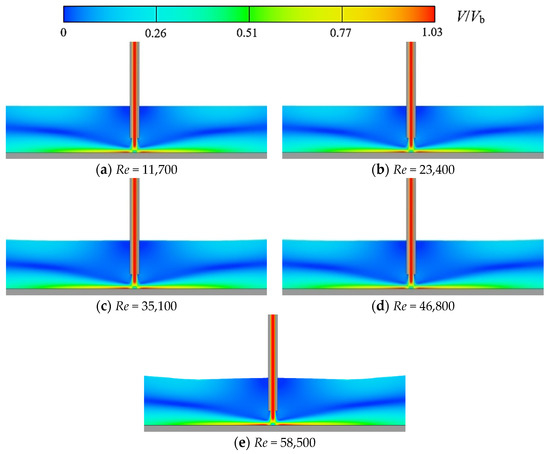 Oscillation