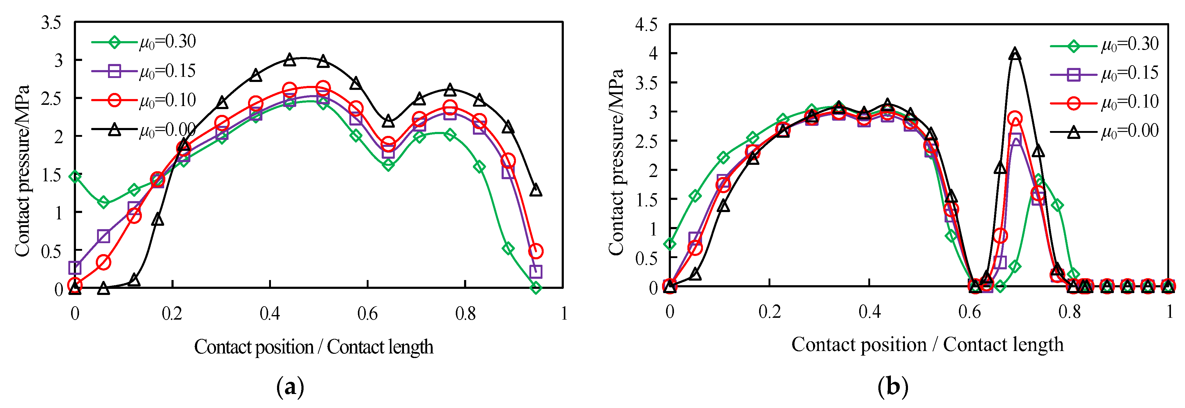 Sustainability 15 05160 g011