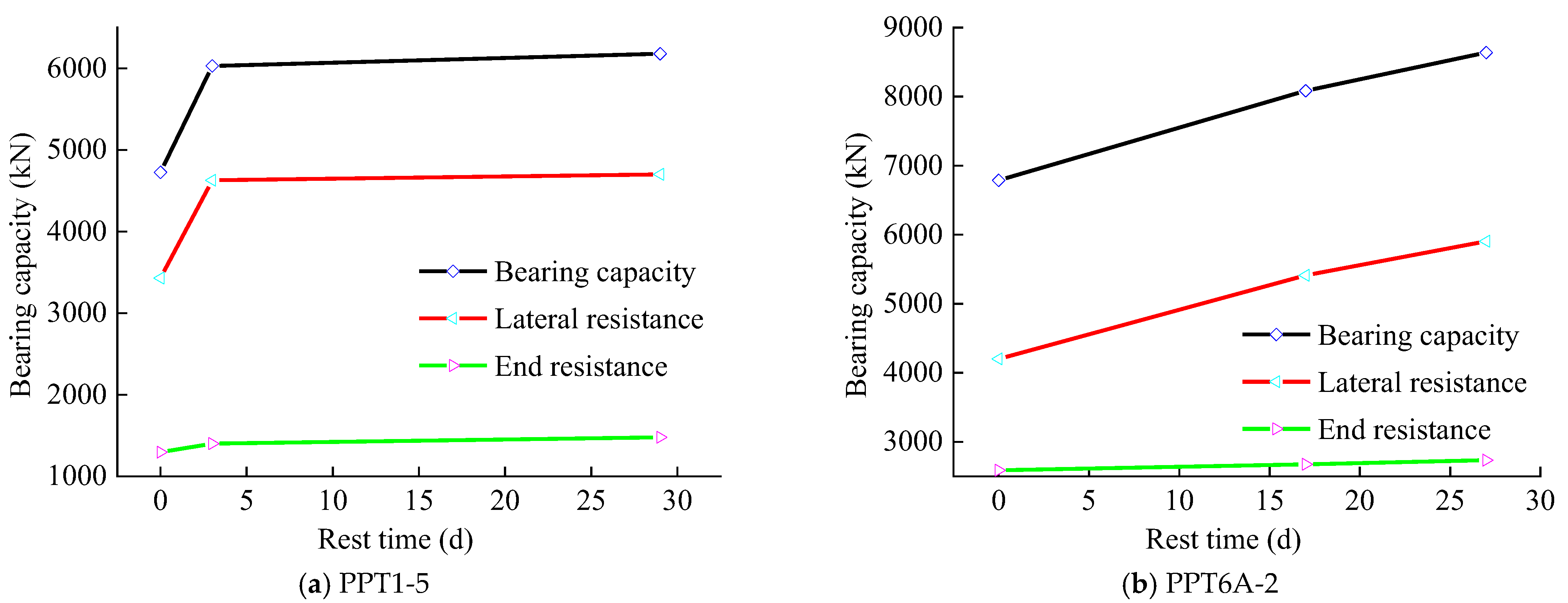 Sustainability 15 05161 g004