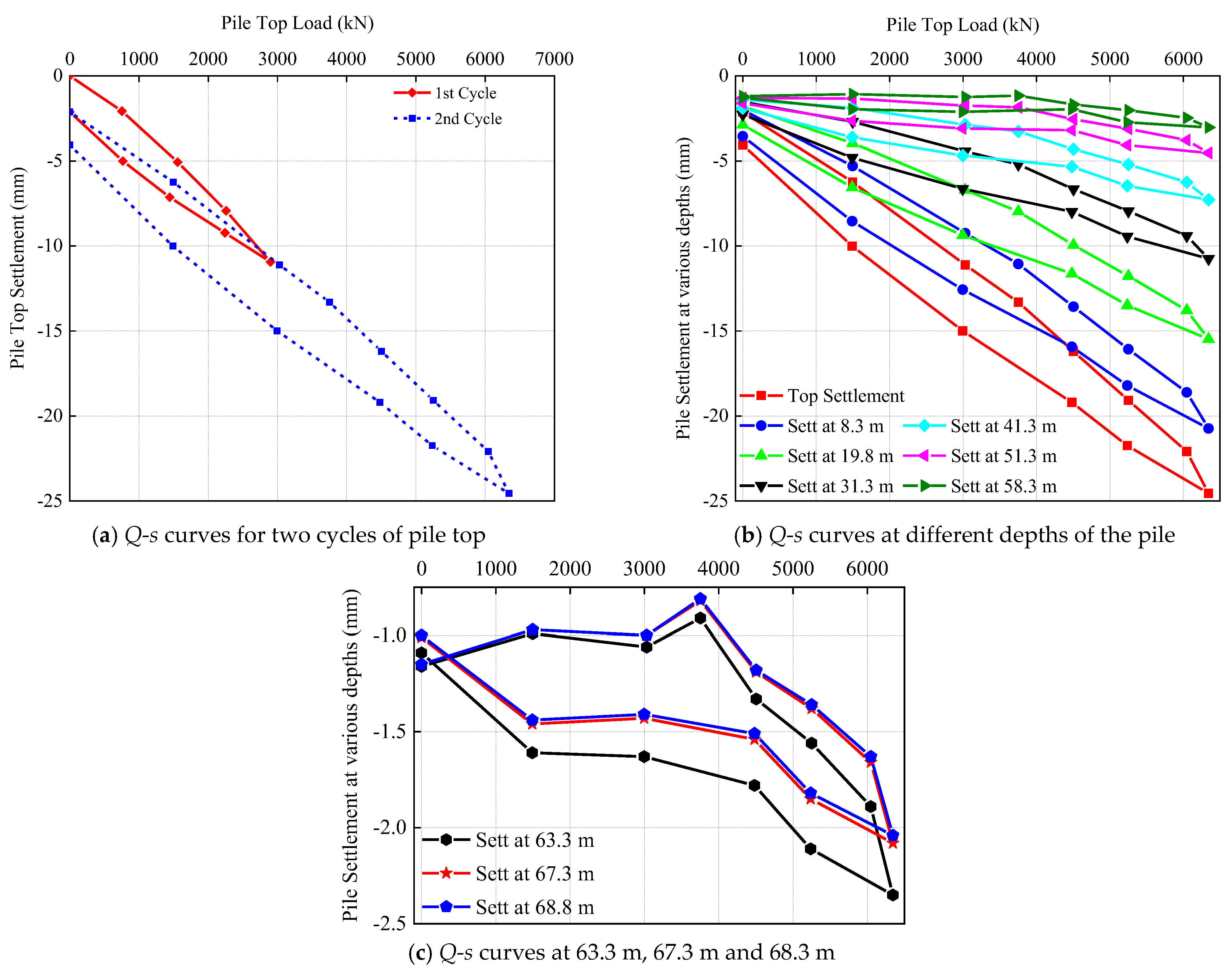 Sustainability 15 05161 g006